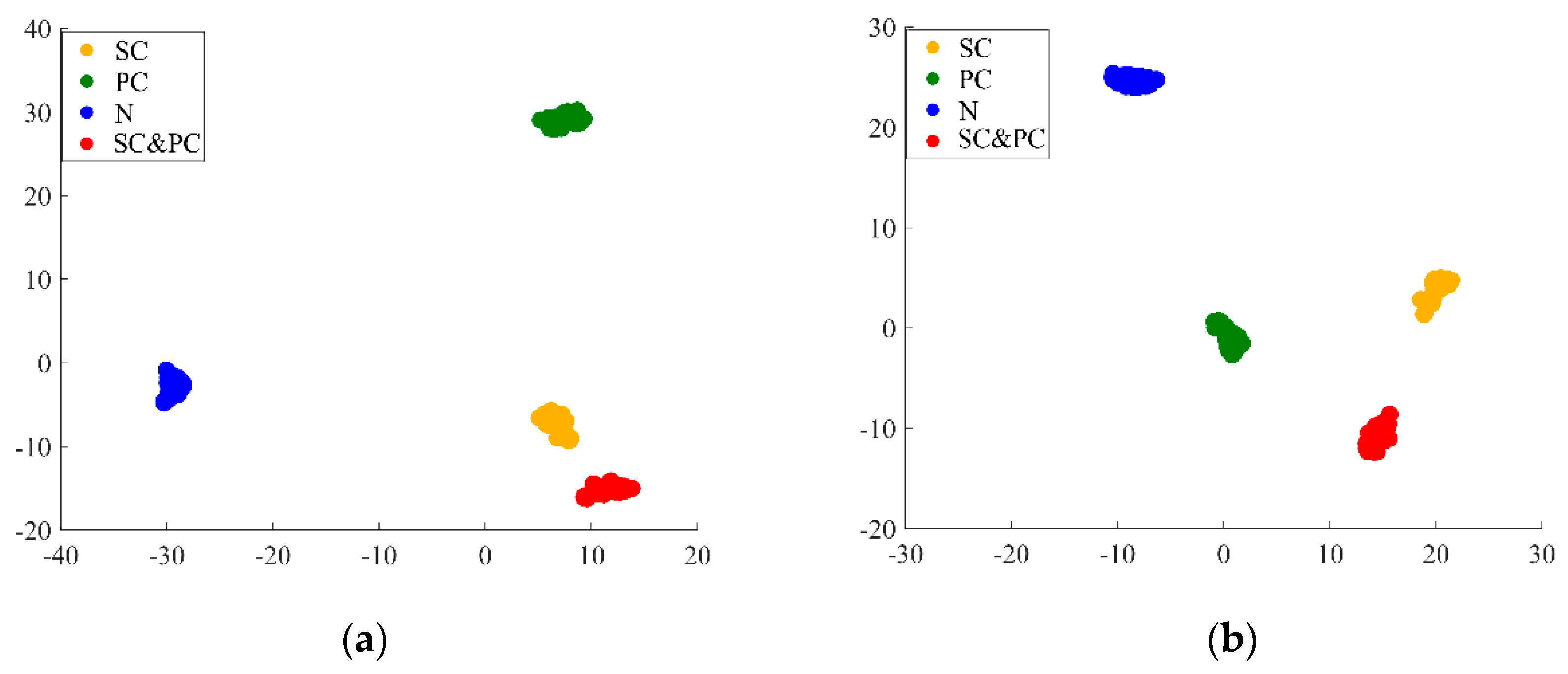 Sensors 24 00940 g014