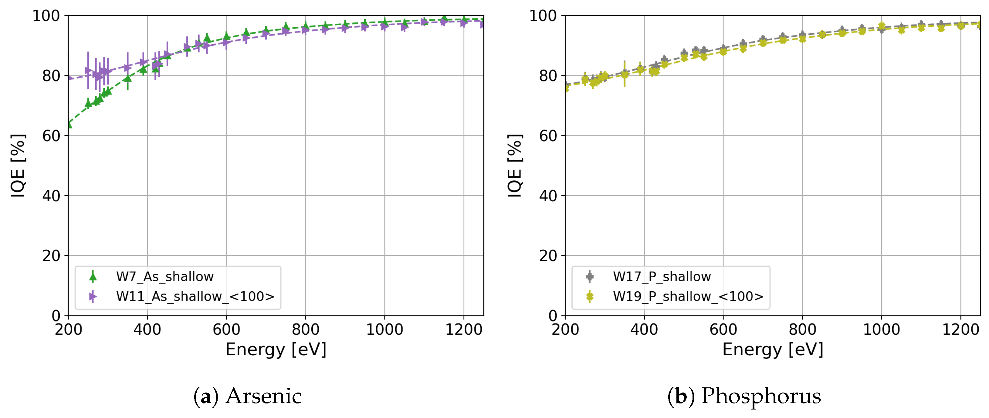 Sensors 24 00942 g010
