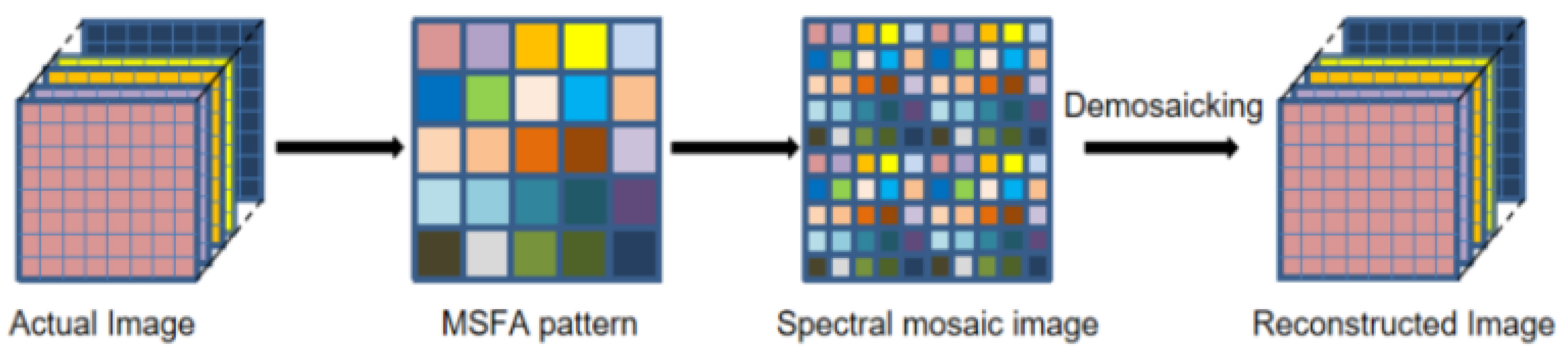 Sensors 24 00943 g001