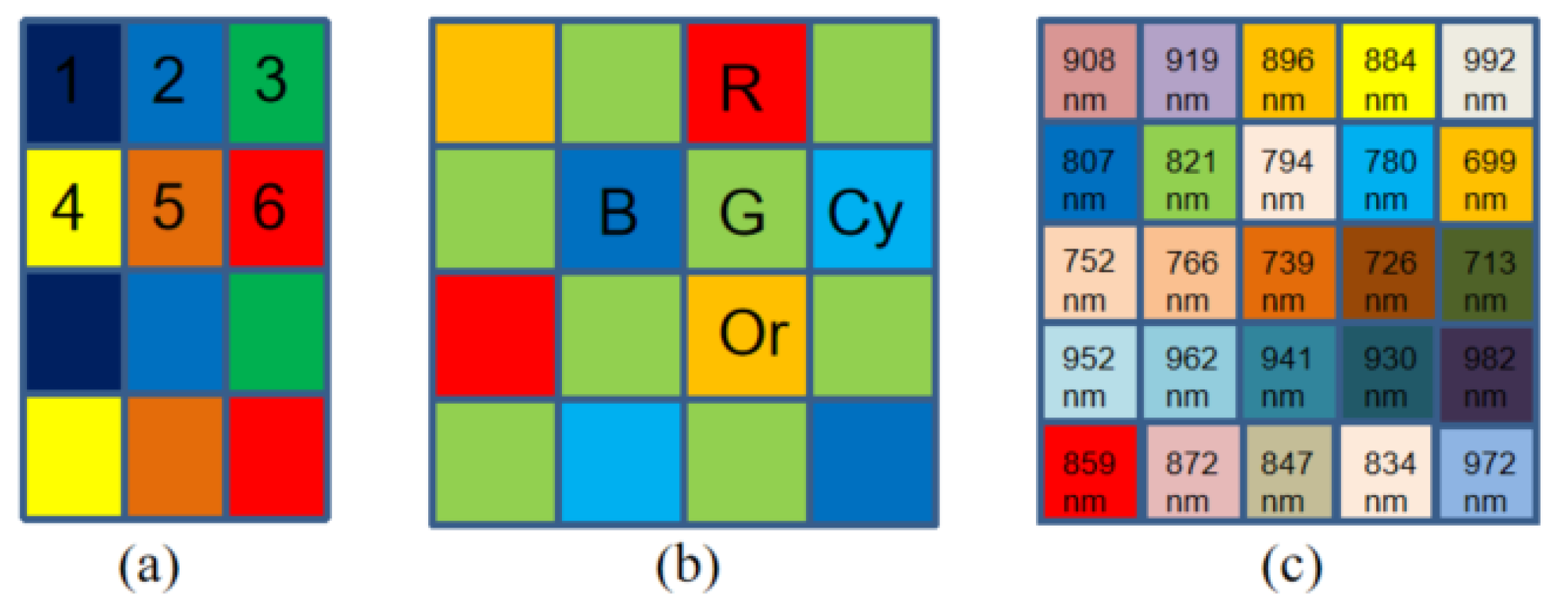 Sensors 24 00943 g002