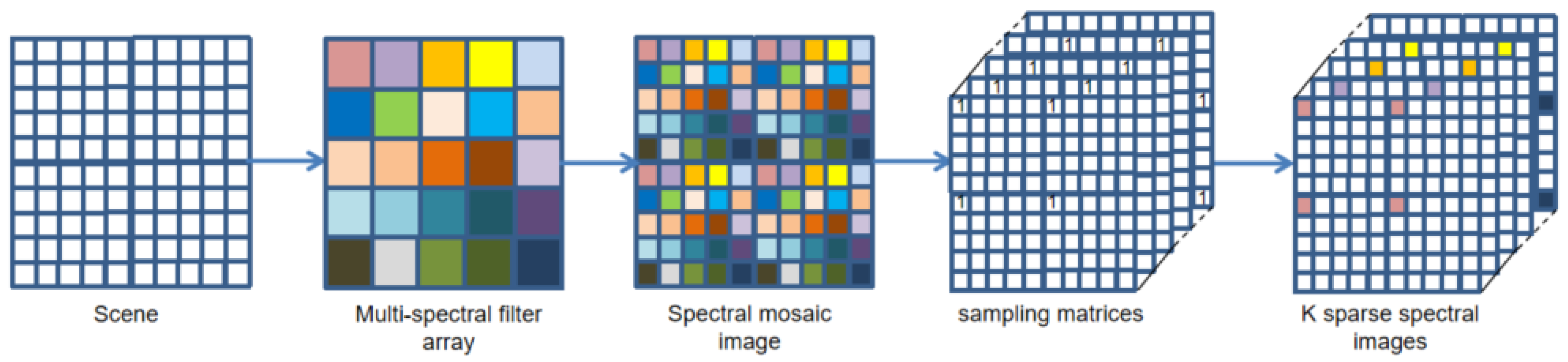 Sensors 24 00943 g003
