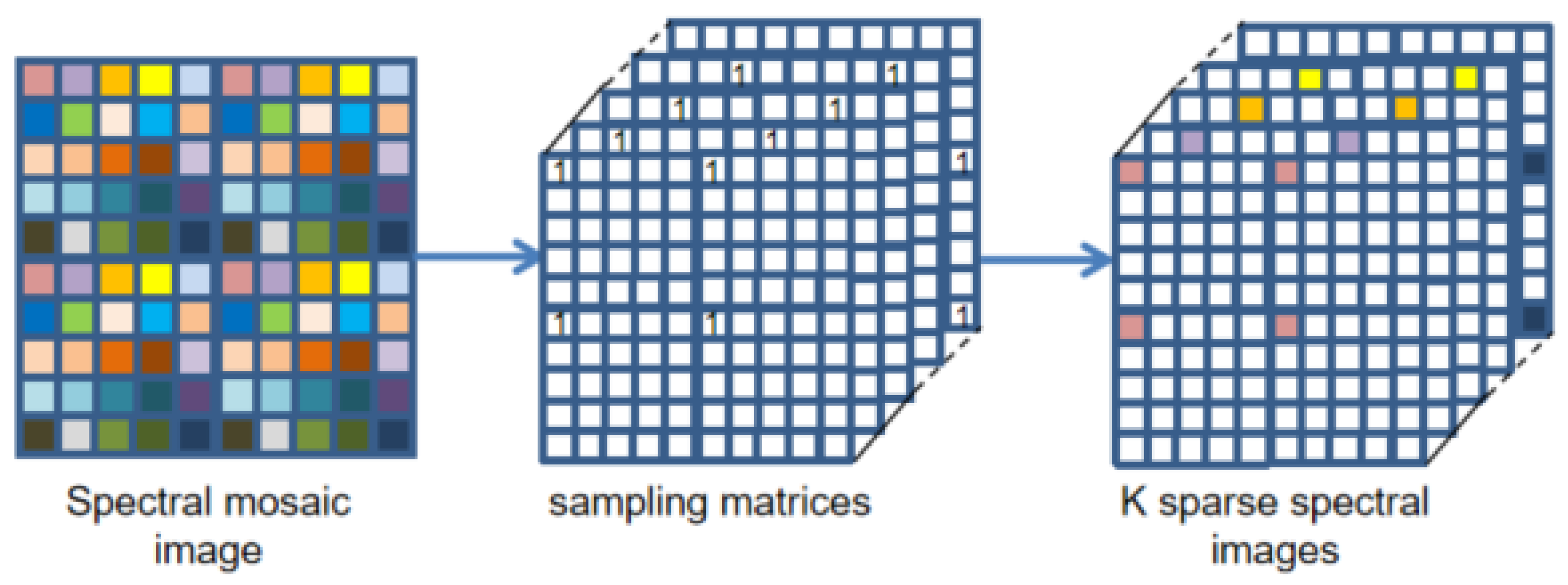 Sensors 24 00943 g004
