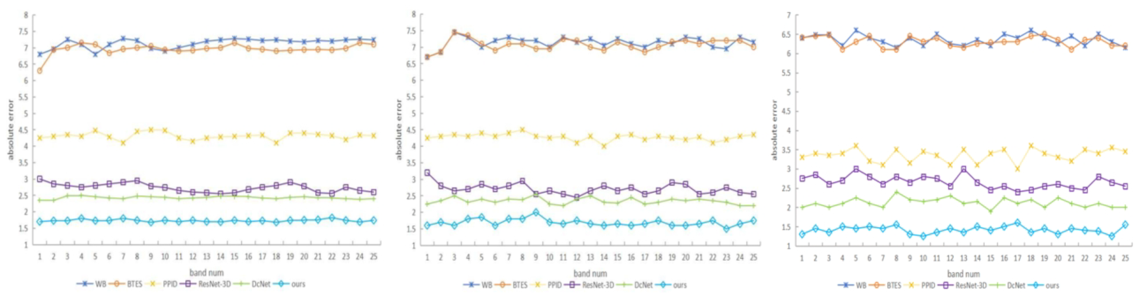 Sensors 24 00943 g010