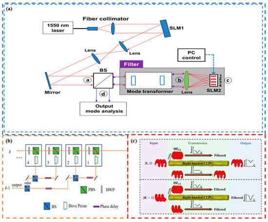 Sensors 24 00944 g005