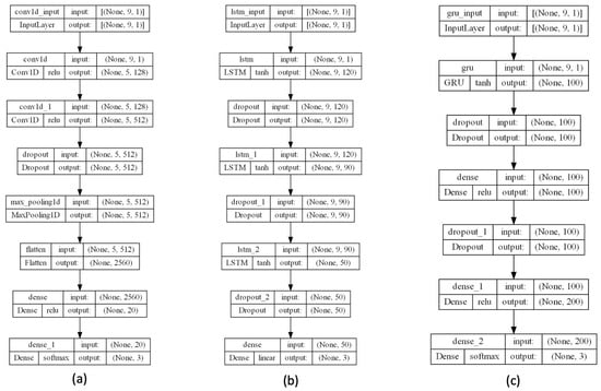 Sensors 24 00947 g003