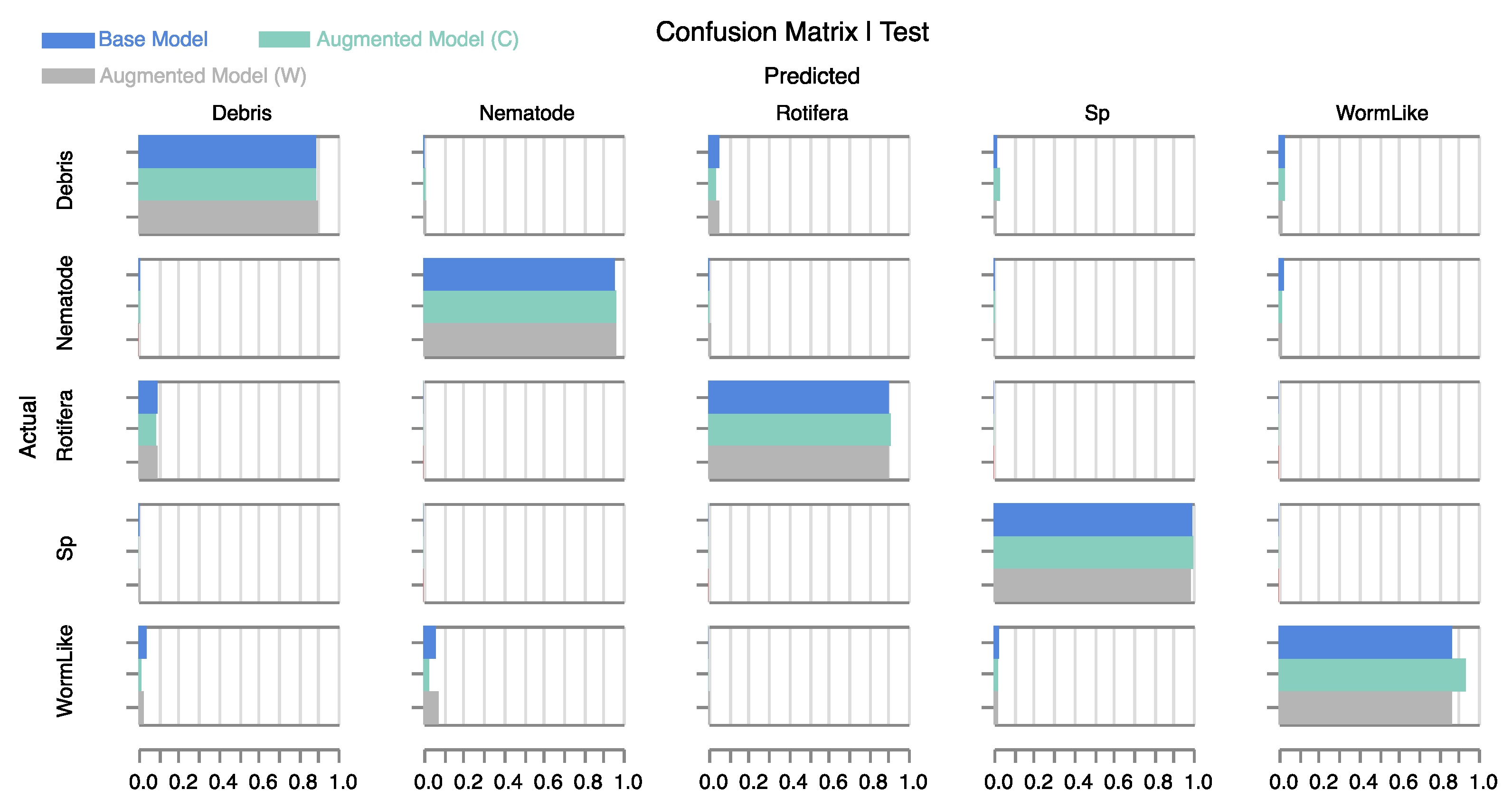 Sensors 24 00948 g007