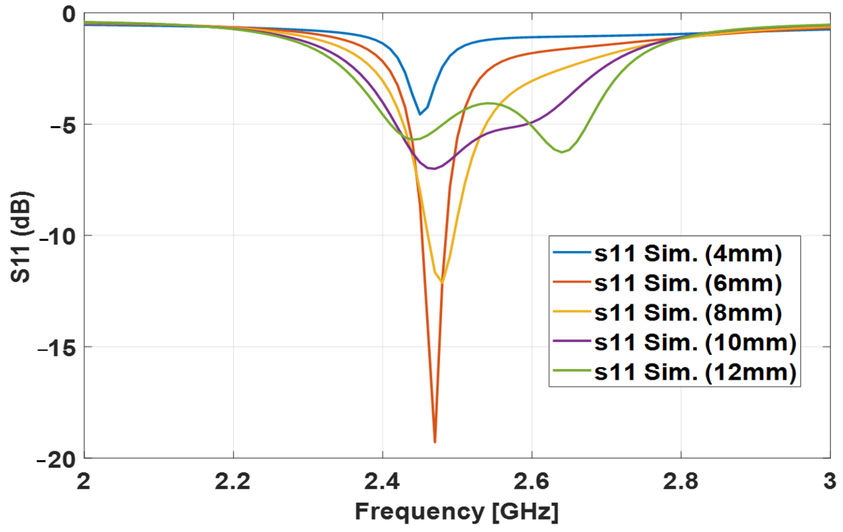 Sensors 24 00949 g003