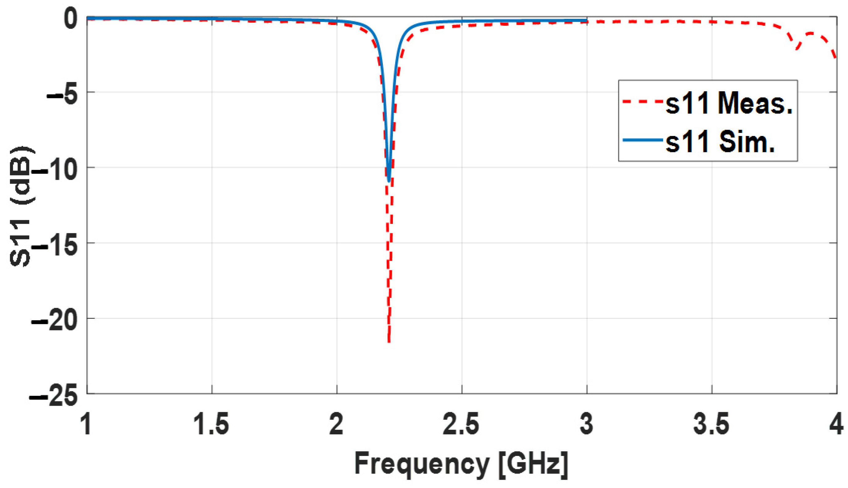 Sensors 24 00949 g005