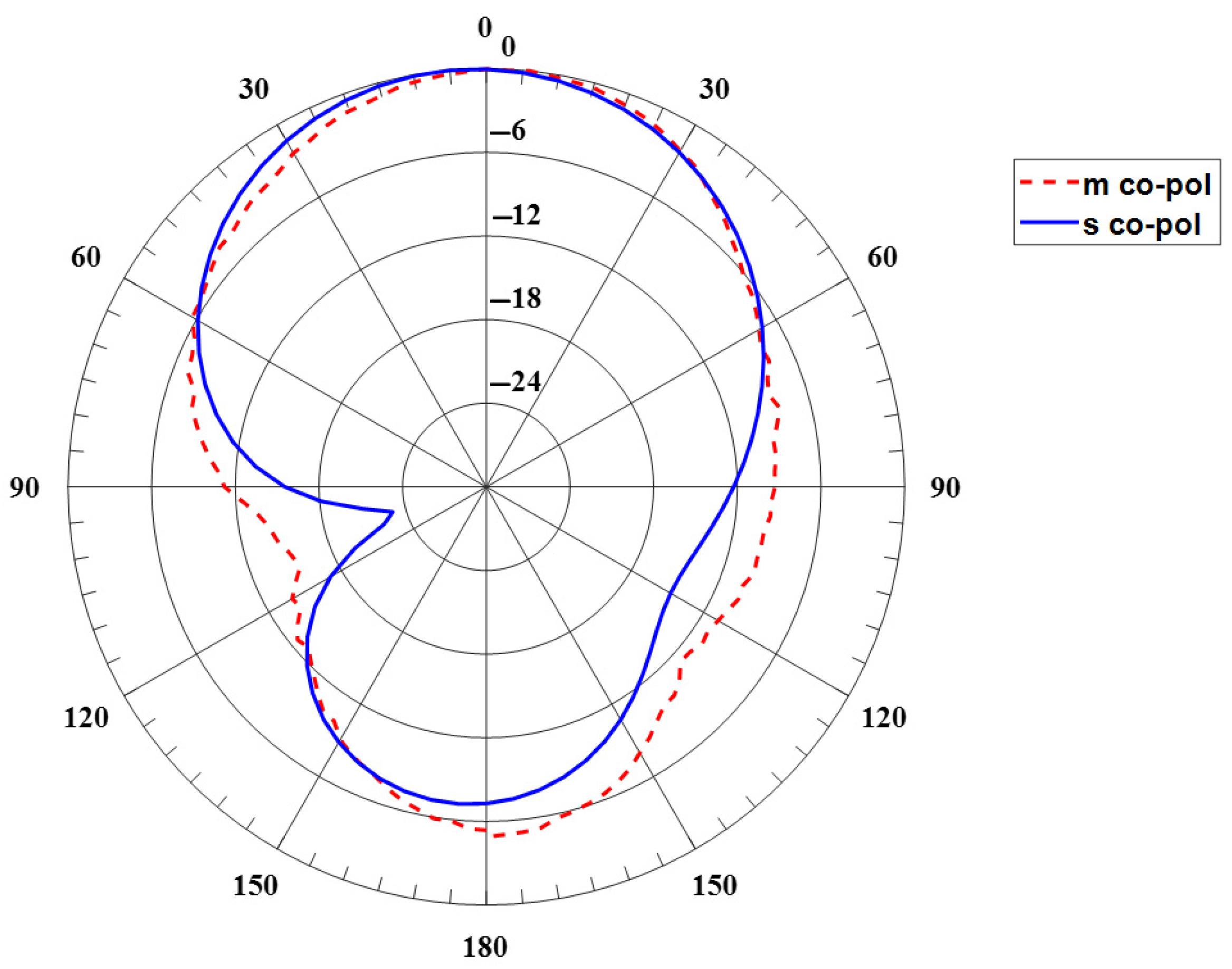 Sensors 24 00949 g006