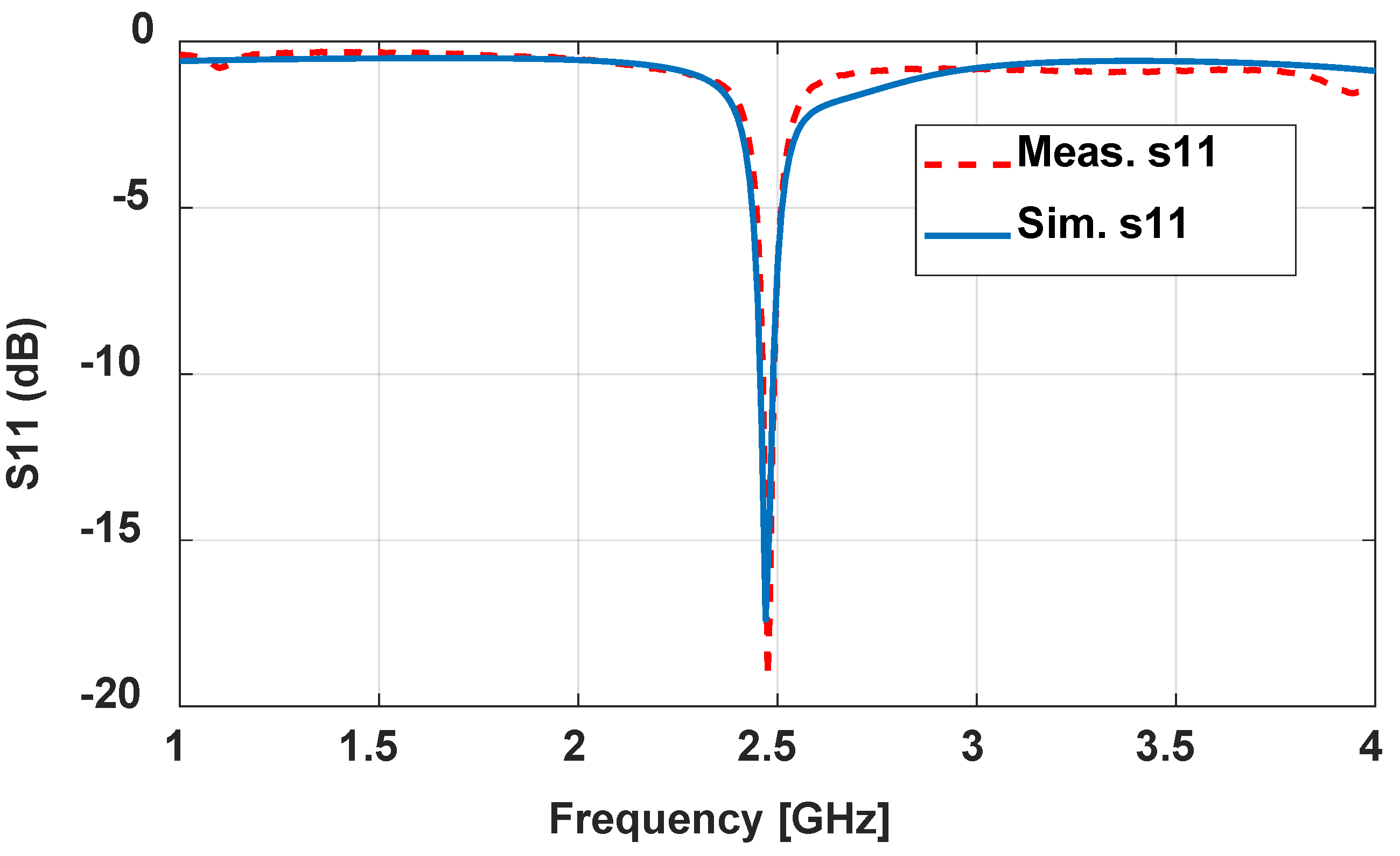 Sensors 24 00949 g008