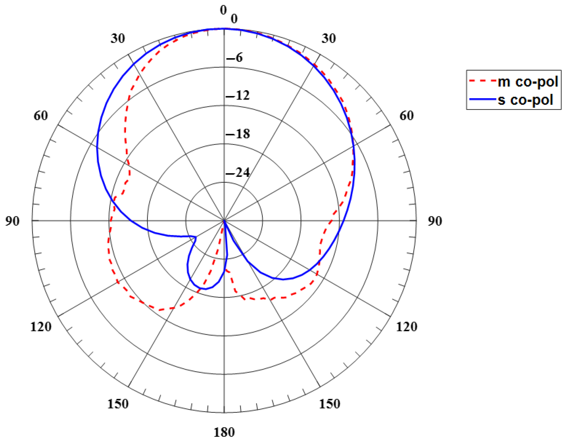 Sensors 24 00949 g009