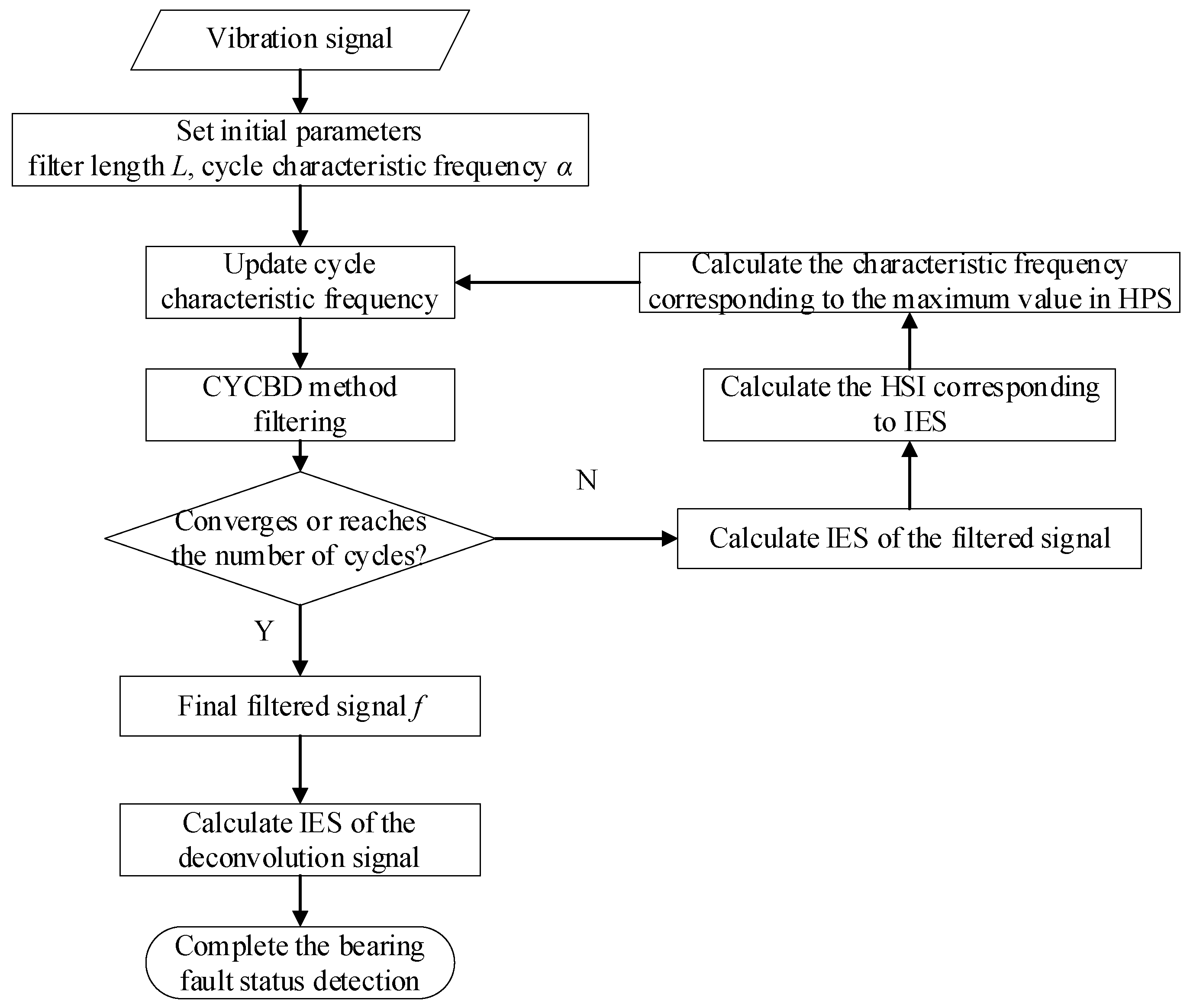 Sensors 24 00951 g001