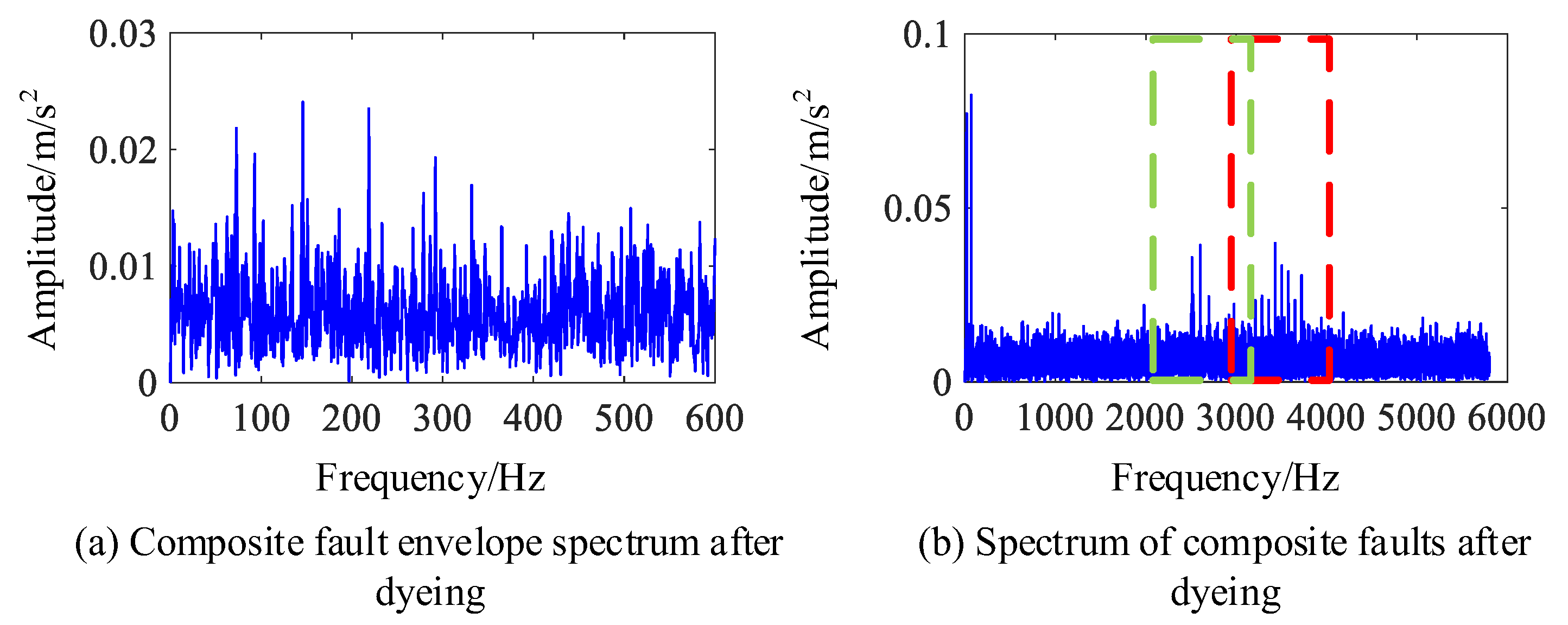 Sensors 24 00951 g003