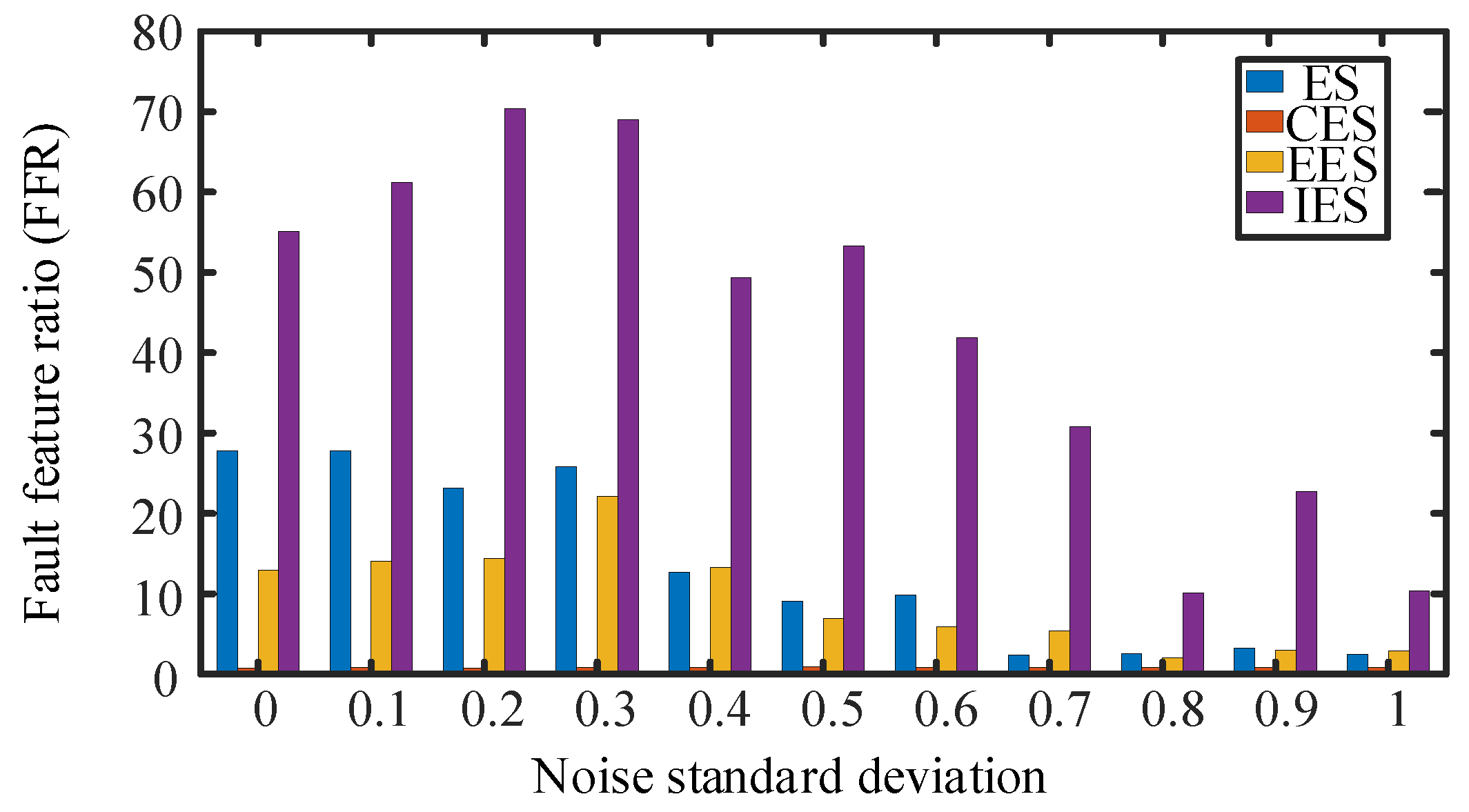 Sensors 24 00951 g005