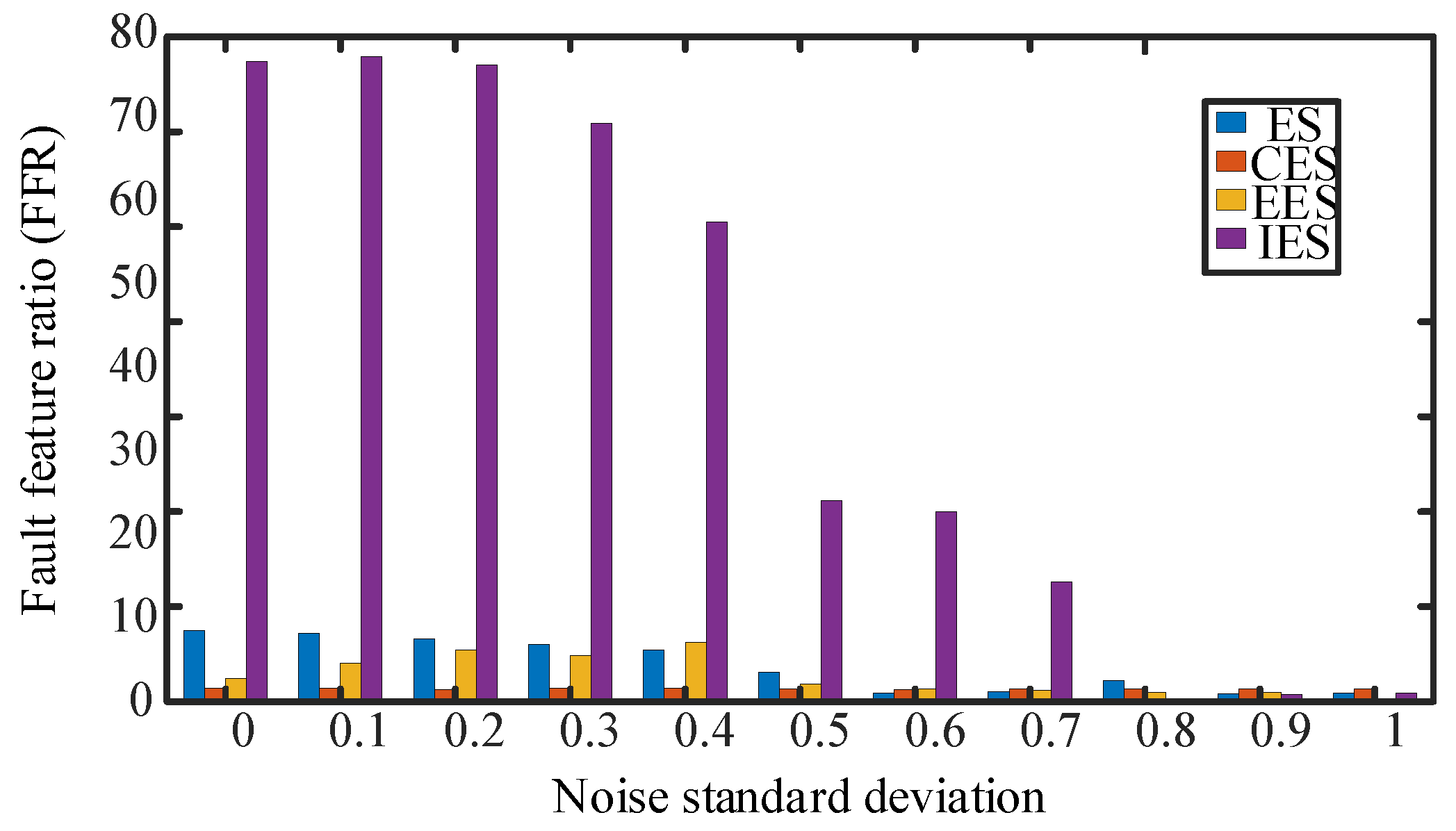 Sensors 24 00951 g007