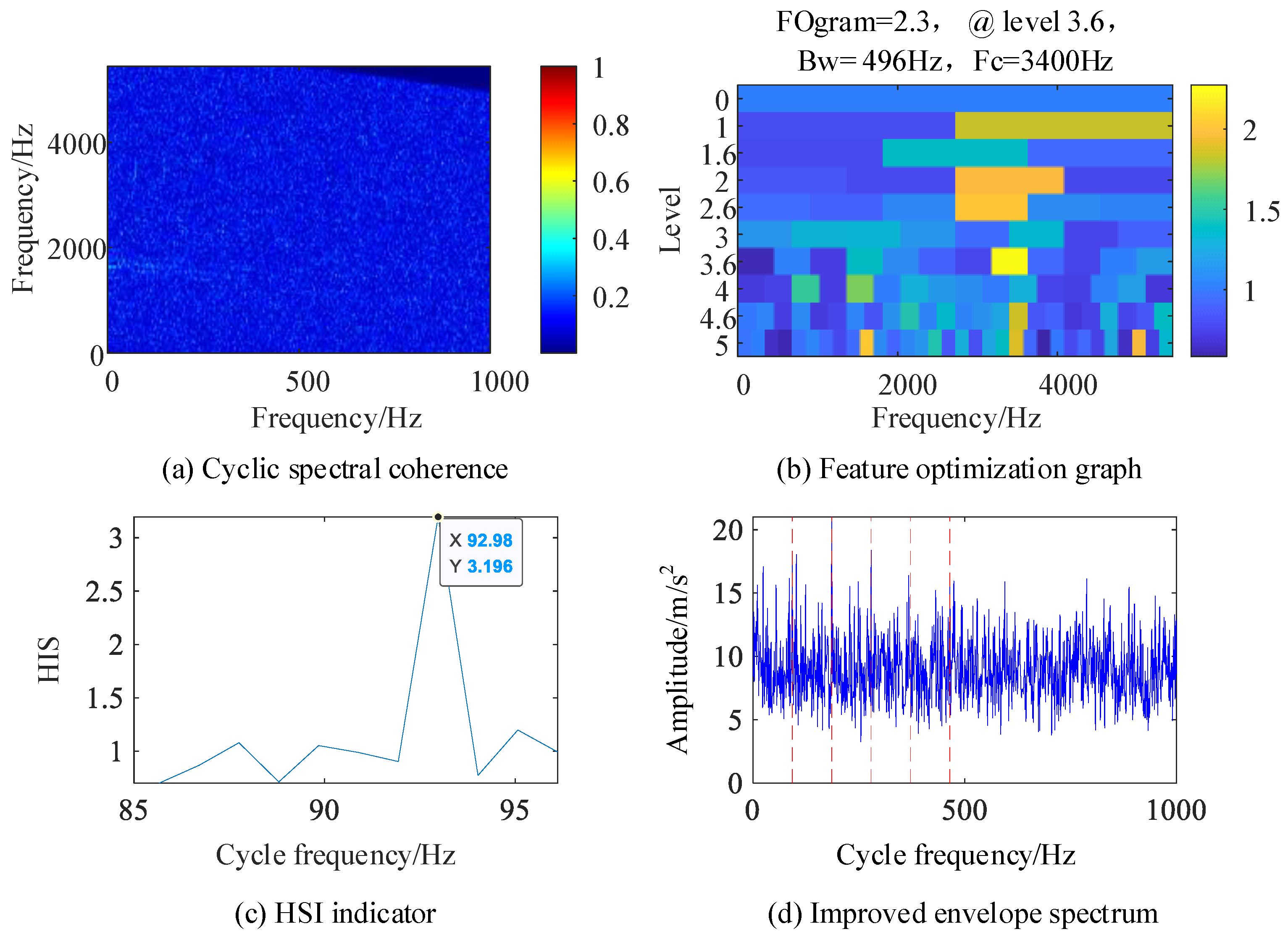 Sensors 24 00951 g008
