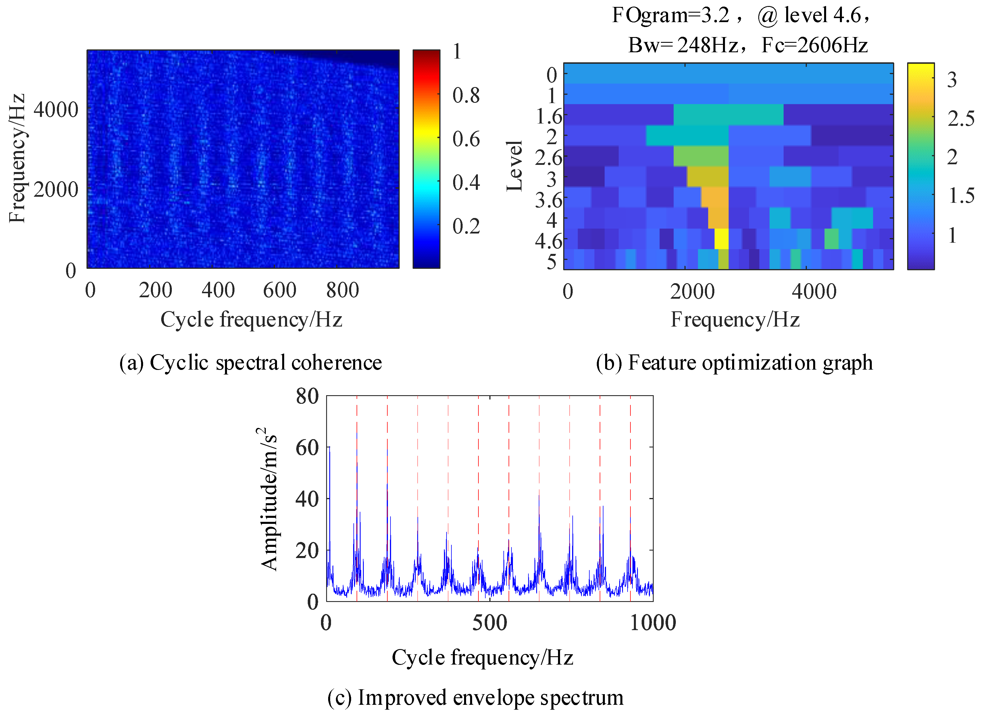 Sensors 24 00951 g009