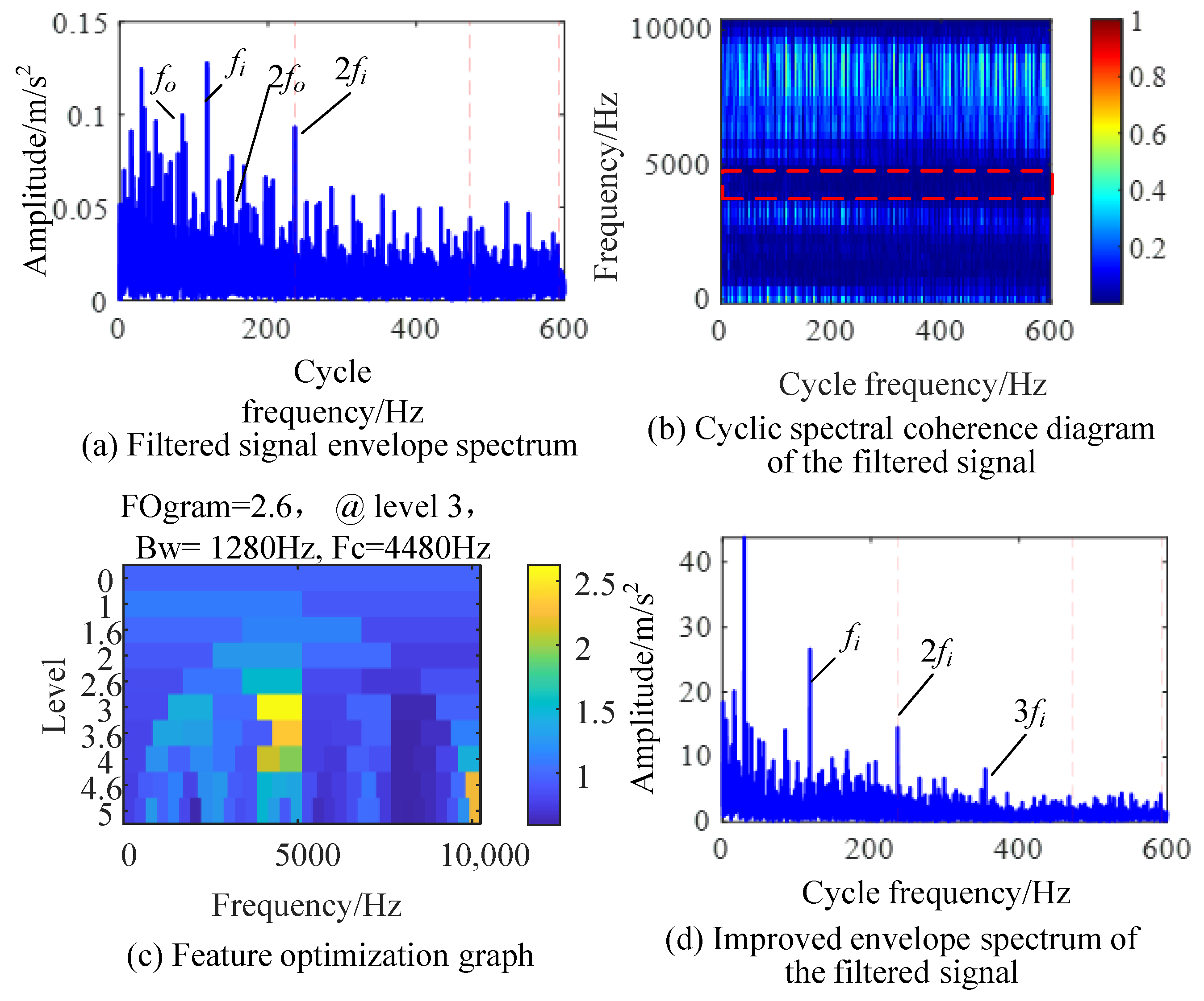 Sensors 24 00951 g013