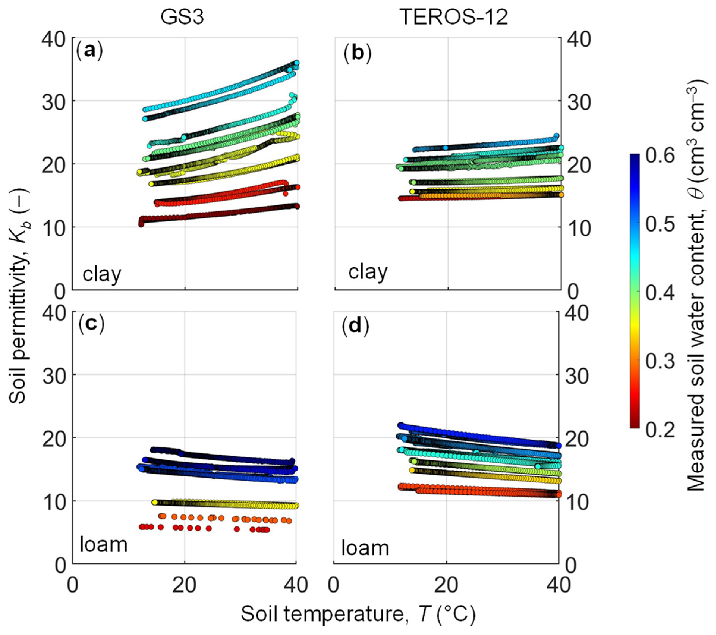 Sensors 24 00952 g002