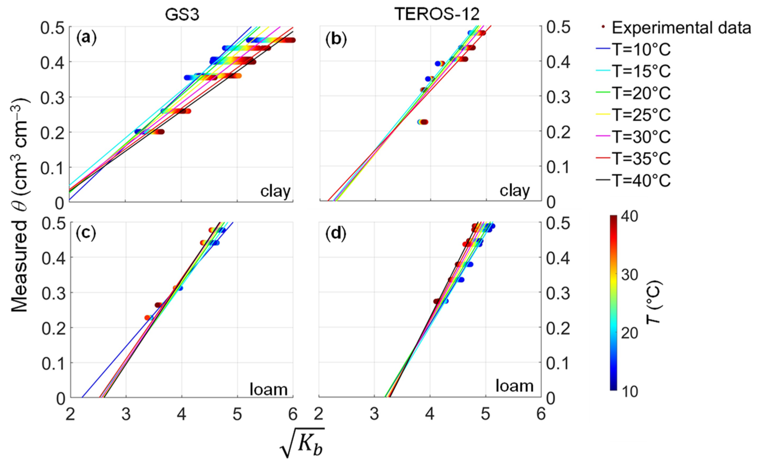 Sensors 24 00952 g003