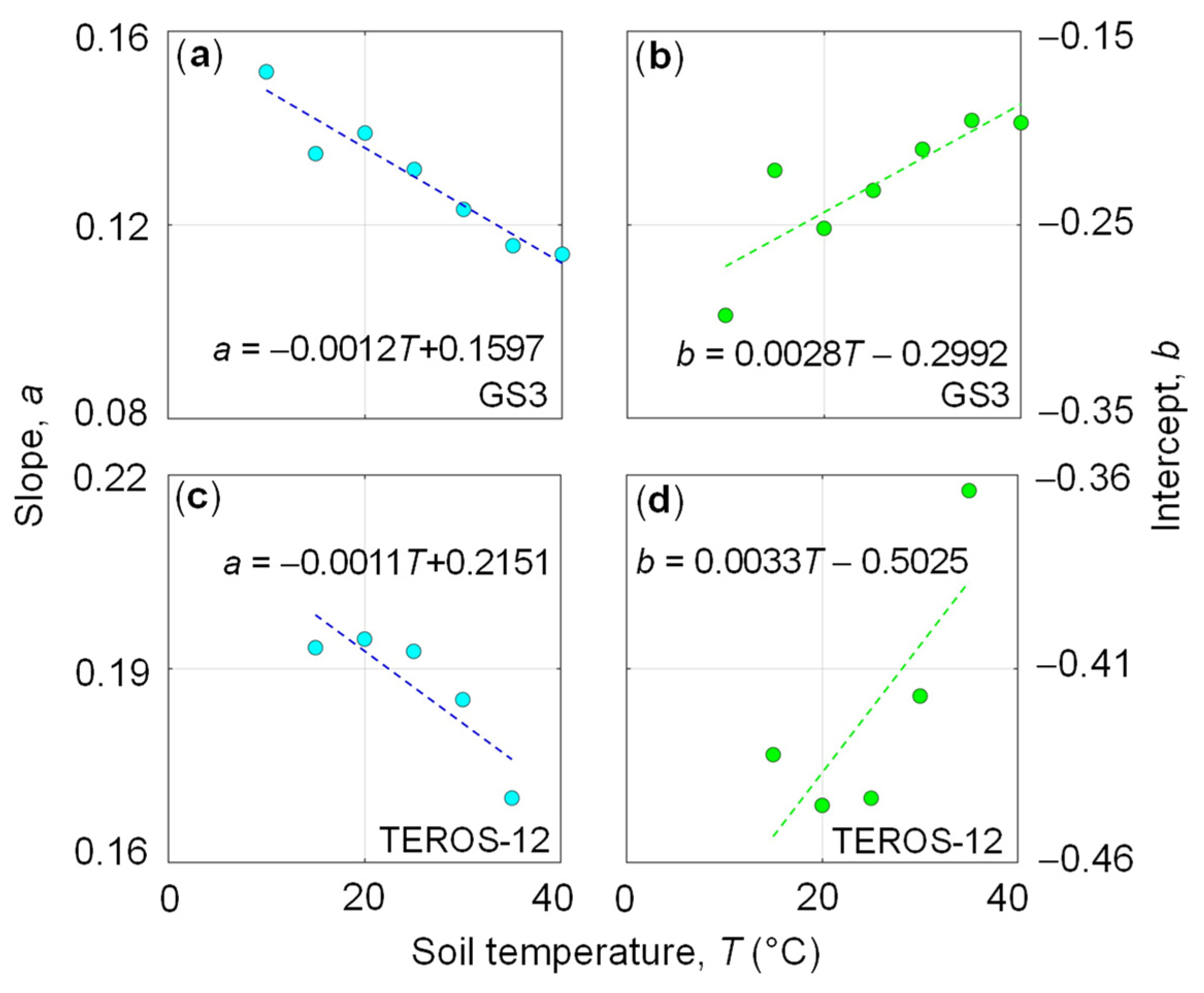 Sensors 24 00952 g004
