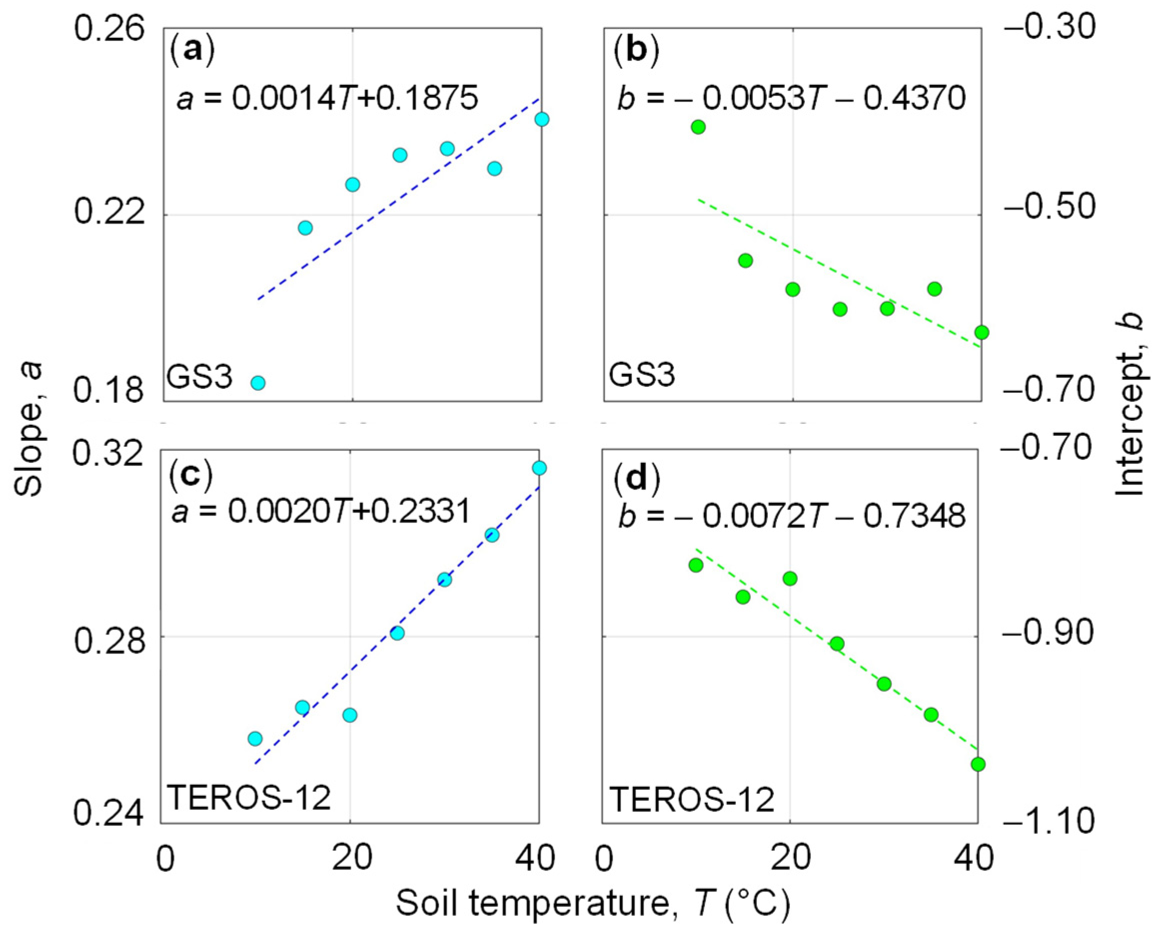 Sensors 24 00952 g005
