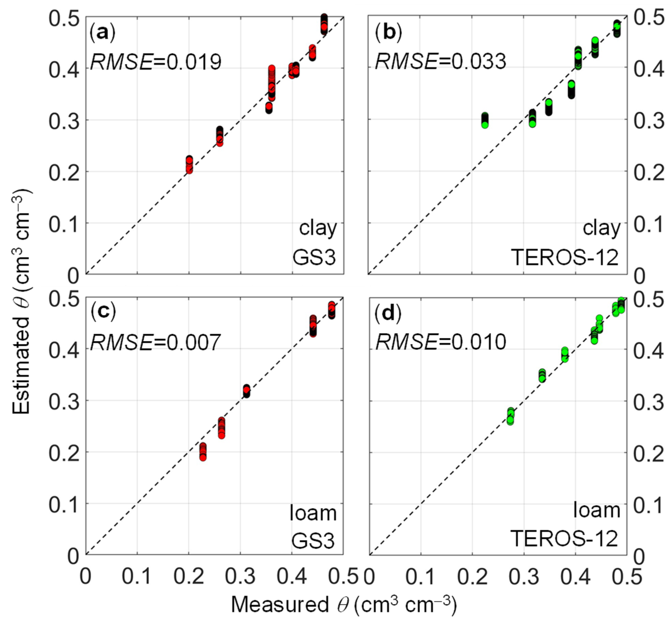 Sensors 24 00952 g006