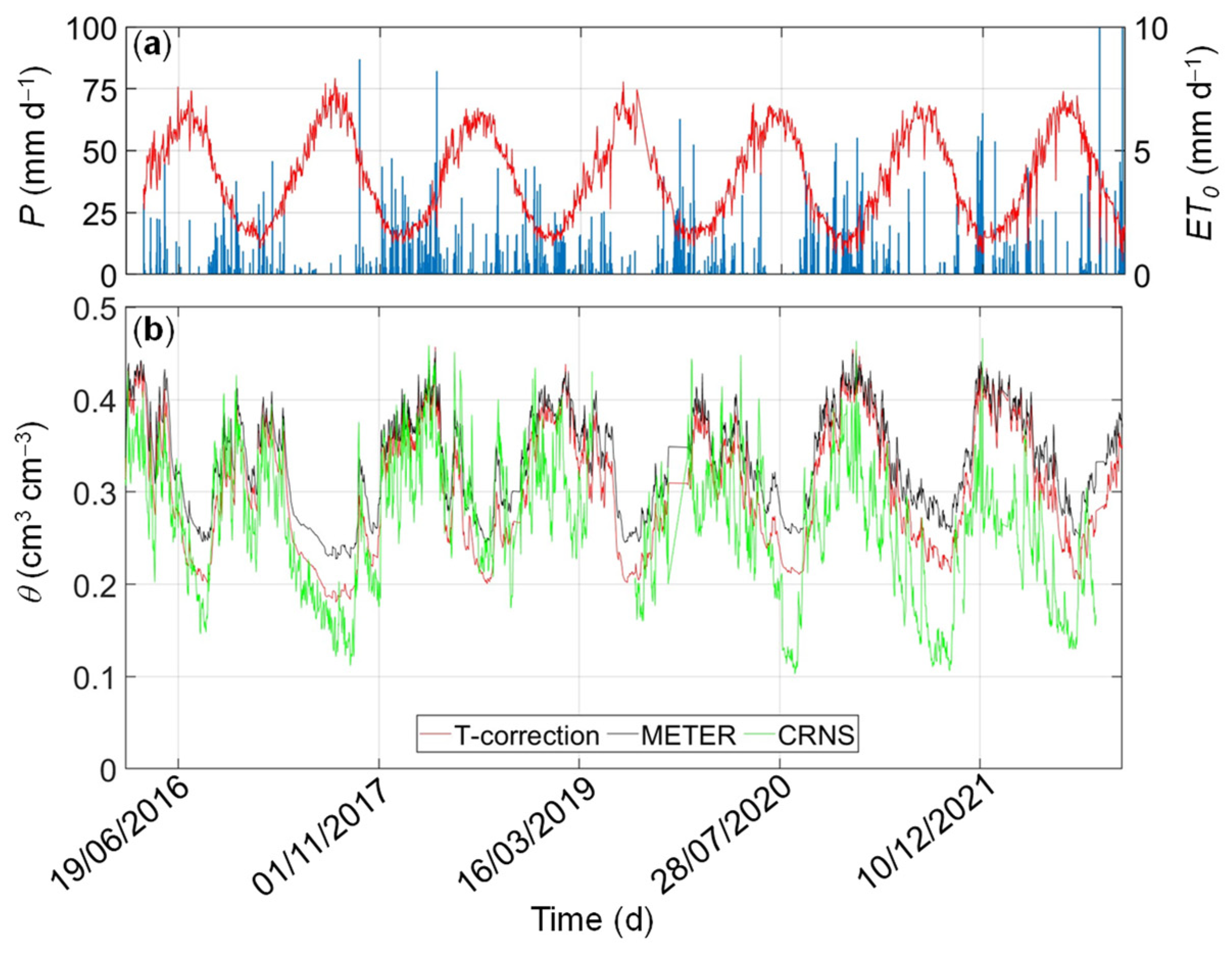 Sensors 24 00952 g007