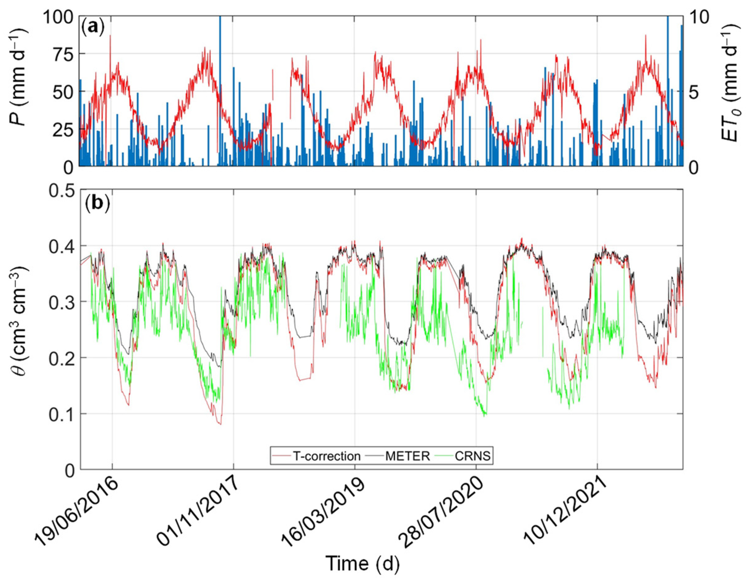 Sensors 24 00952 g008