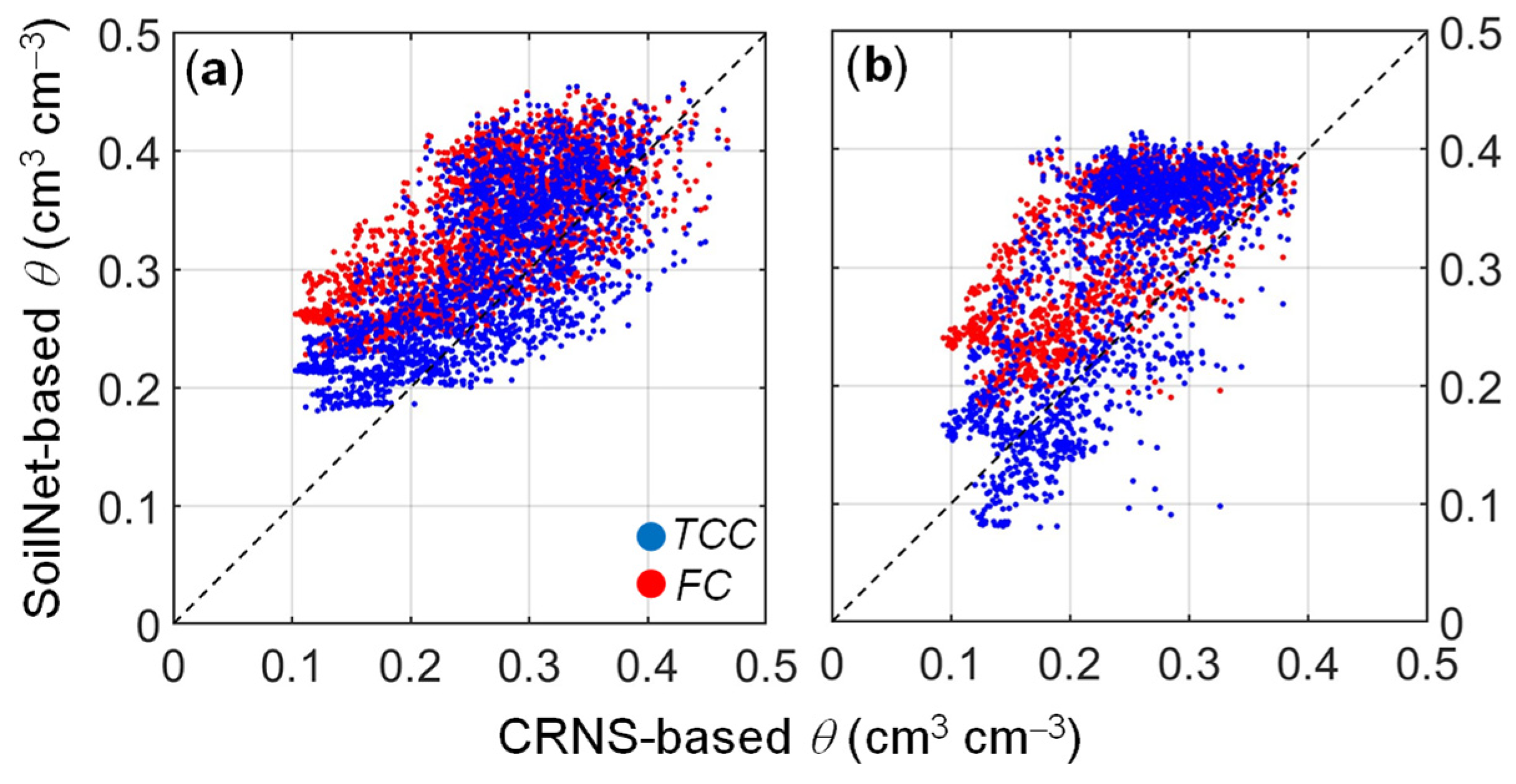 Sensors 24 00952 g009