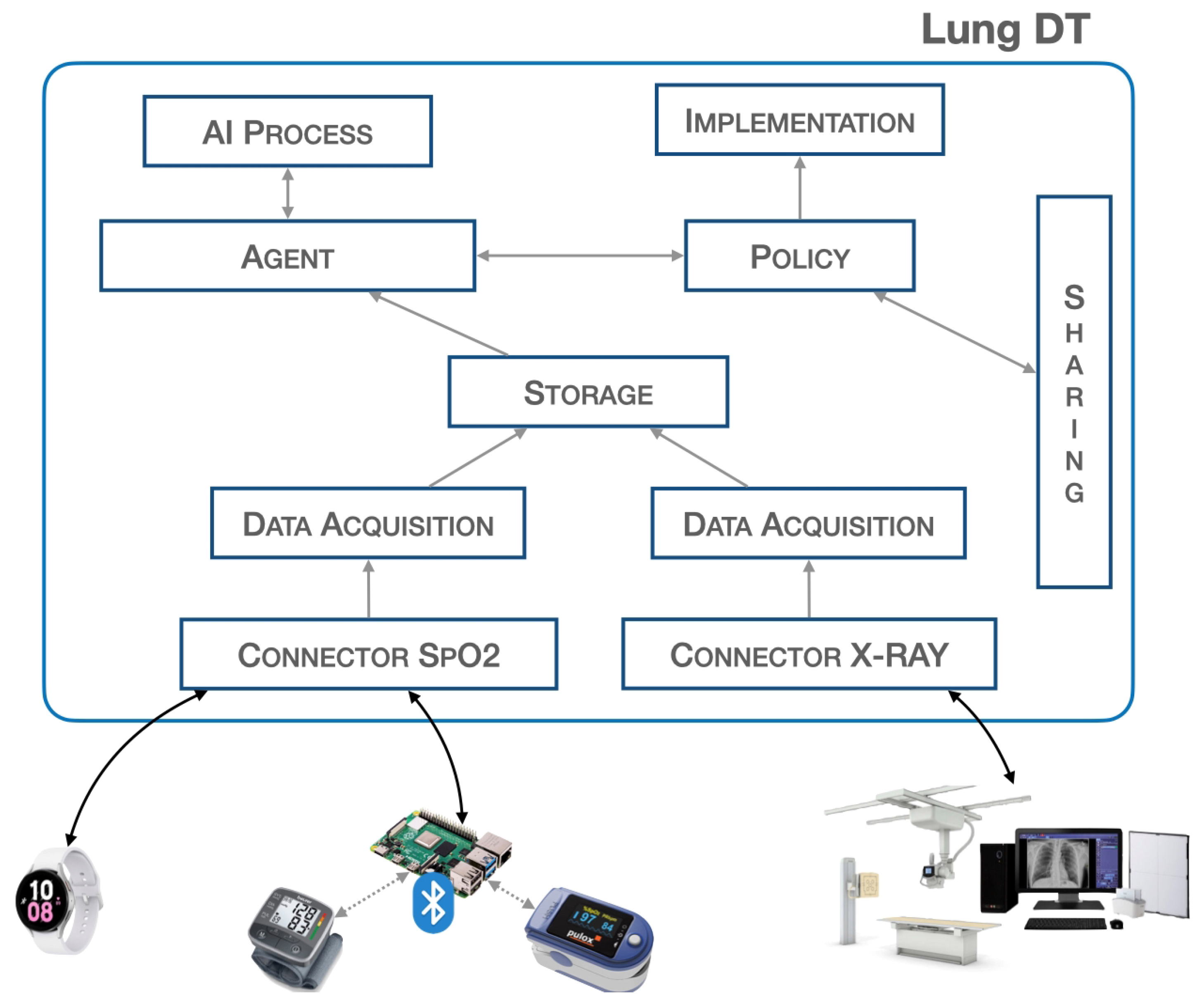 Sensors 24 00958 g001