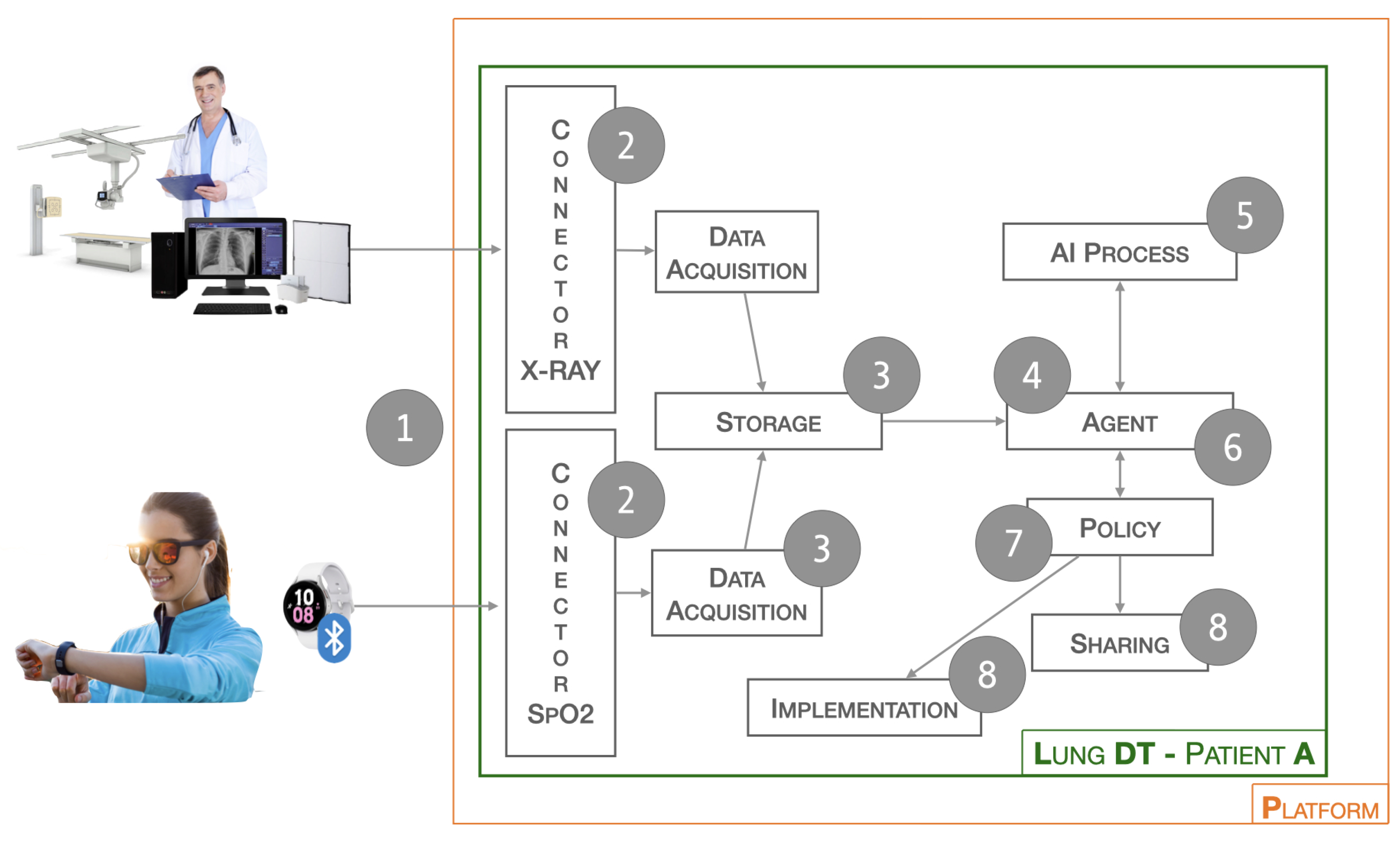 Sensors 24 00958 g002