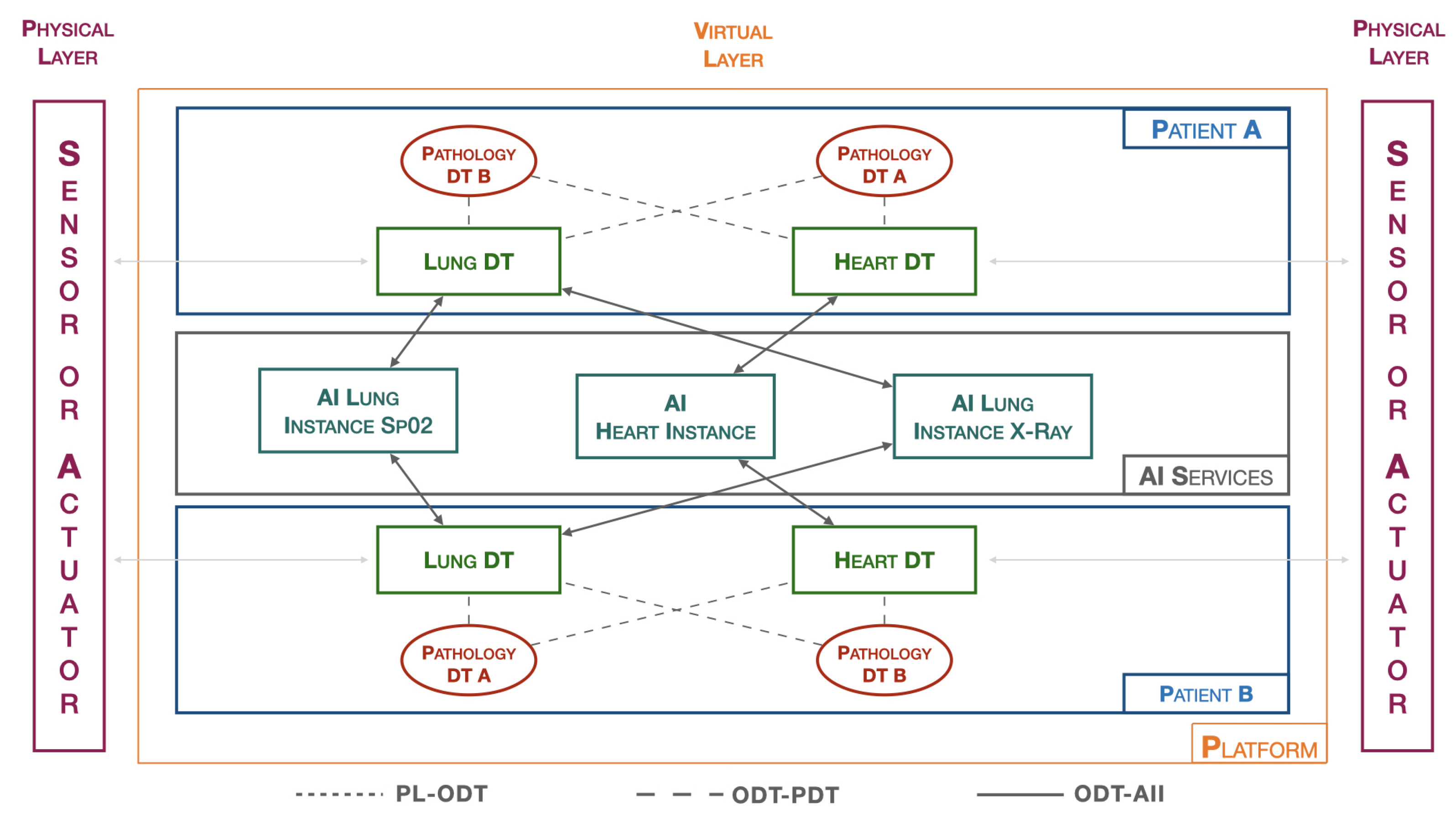 Sensors 24 00958 g003
