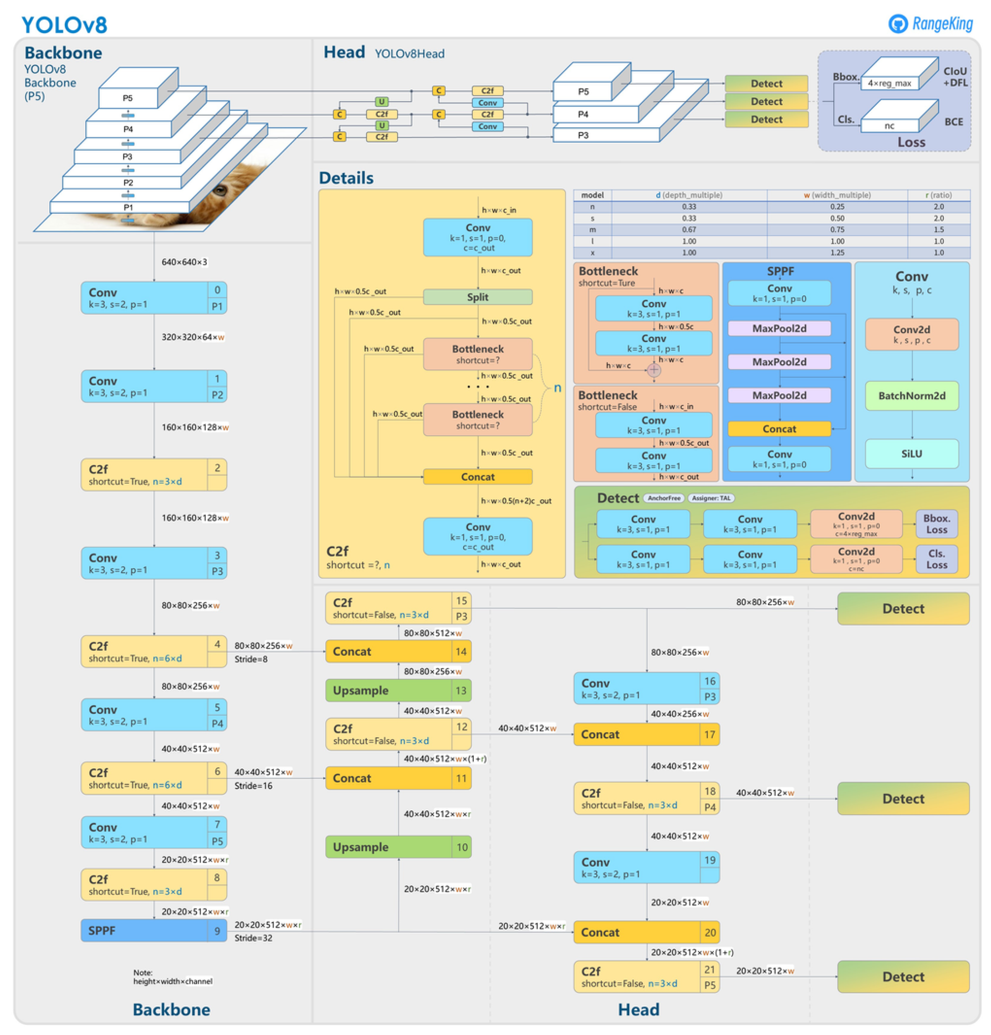 Sensors 24 00958 g005
