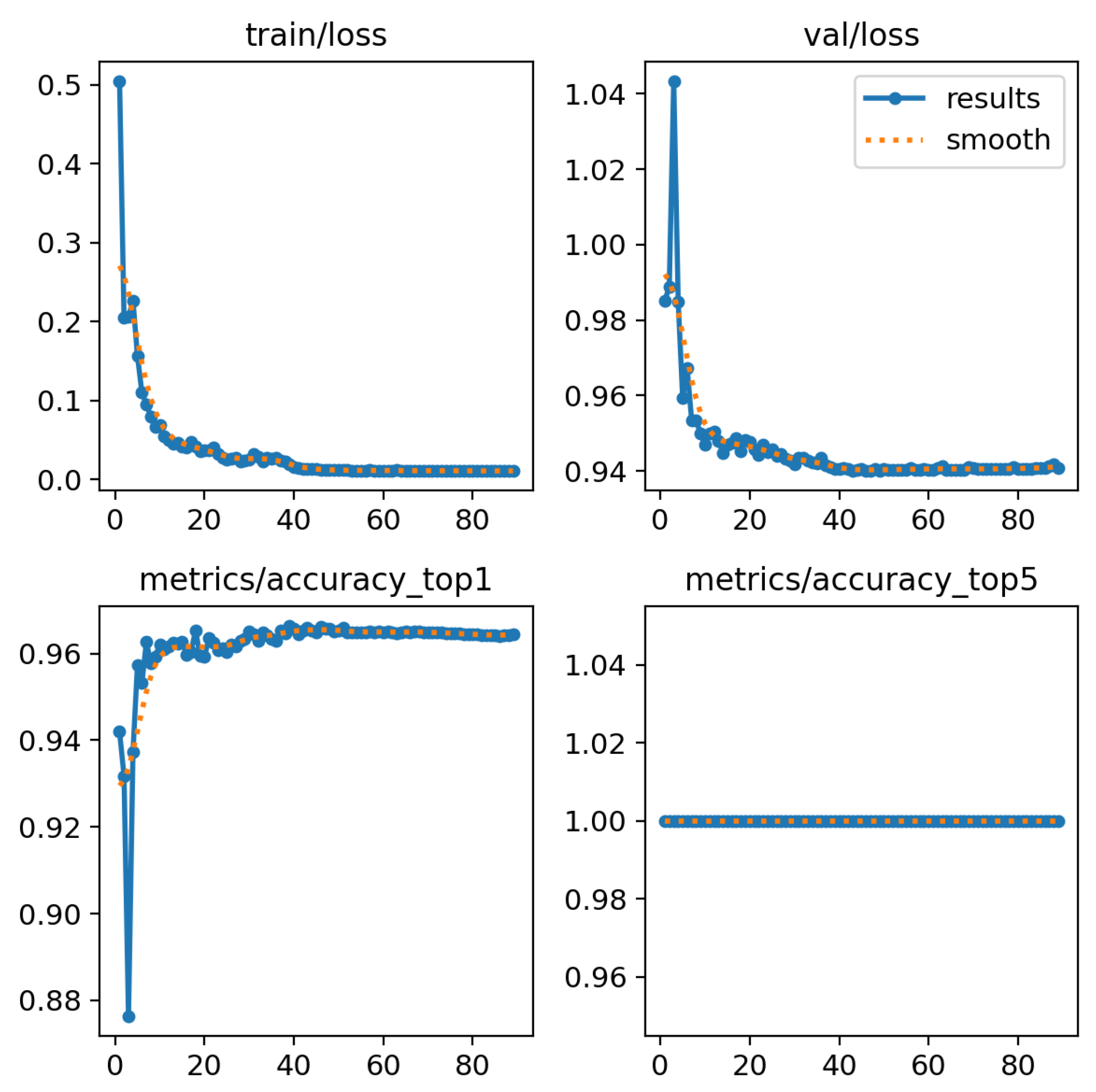 Sensors 24 00958 g006