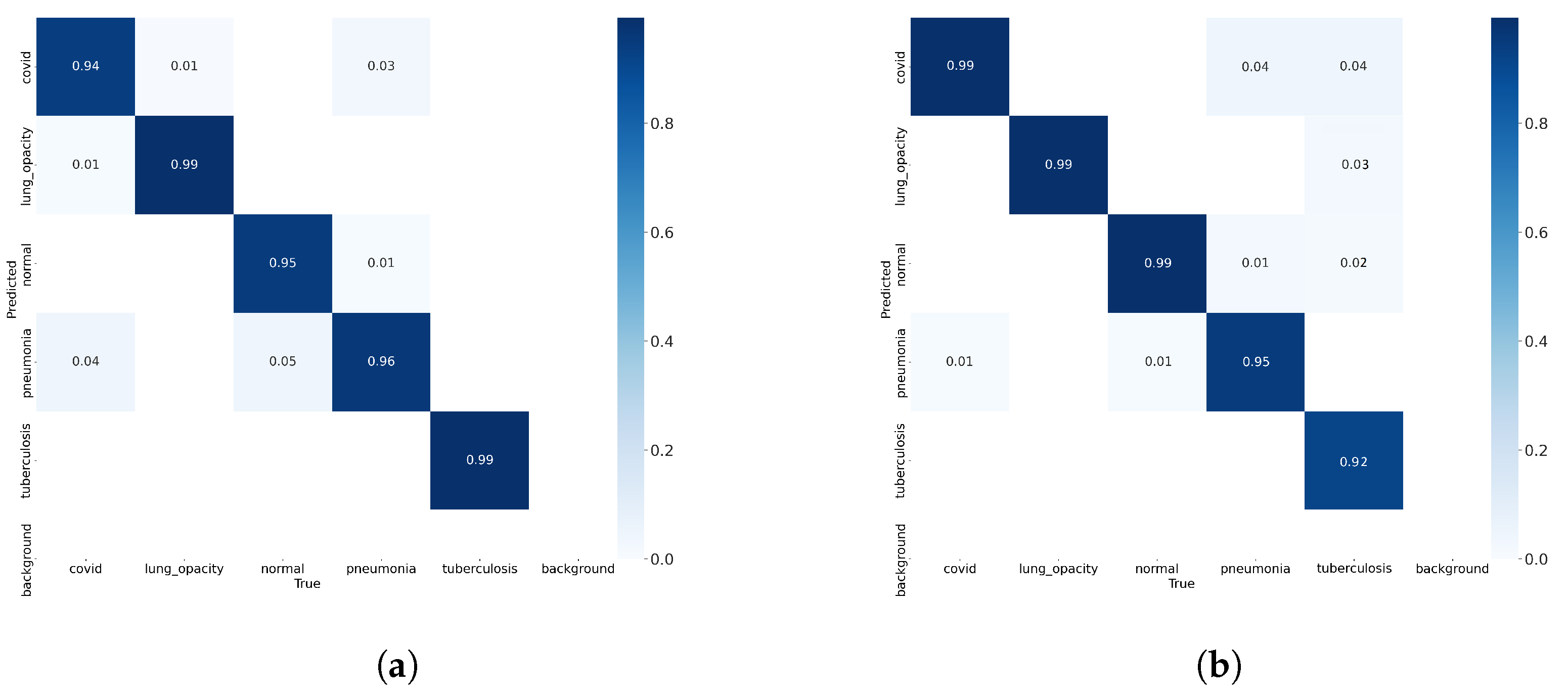 Sensors 24 00958 g007