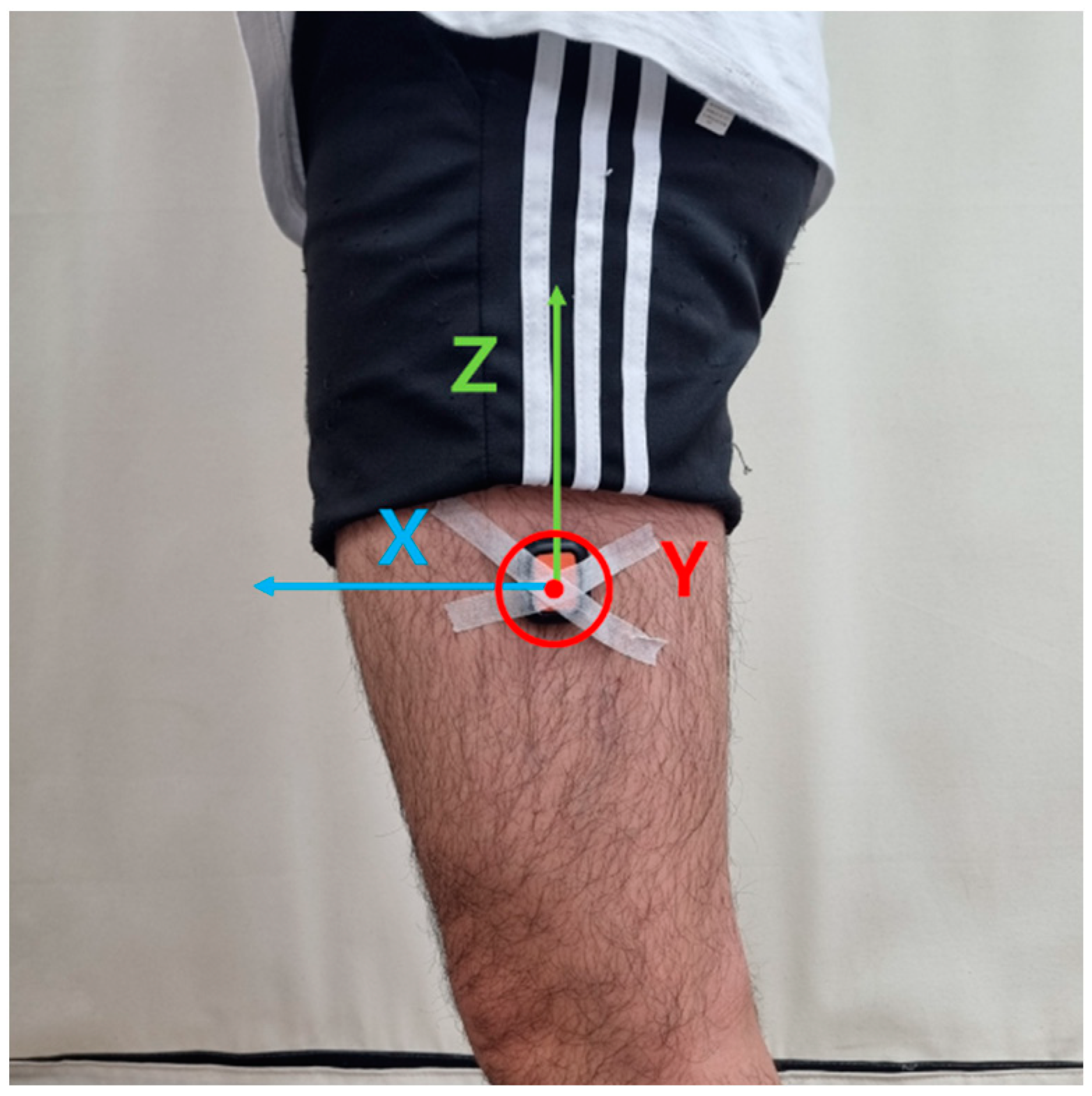 Sensors 24 00964 g001