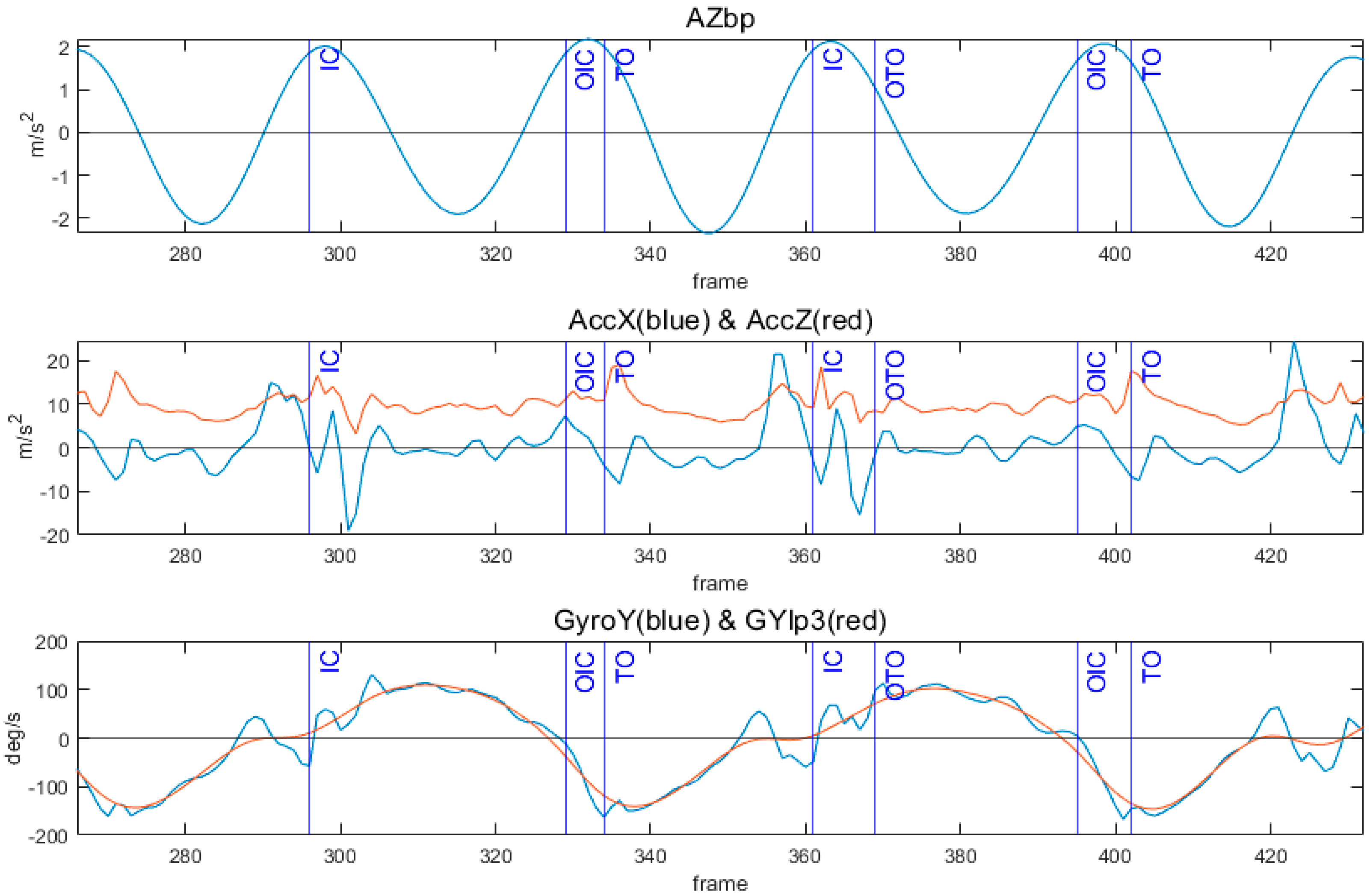 Sensors 24 00964 g002