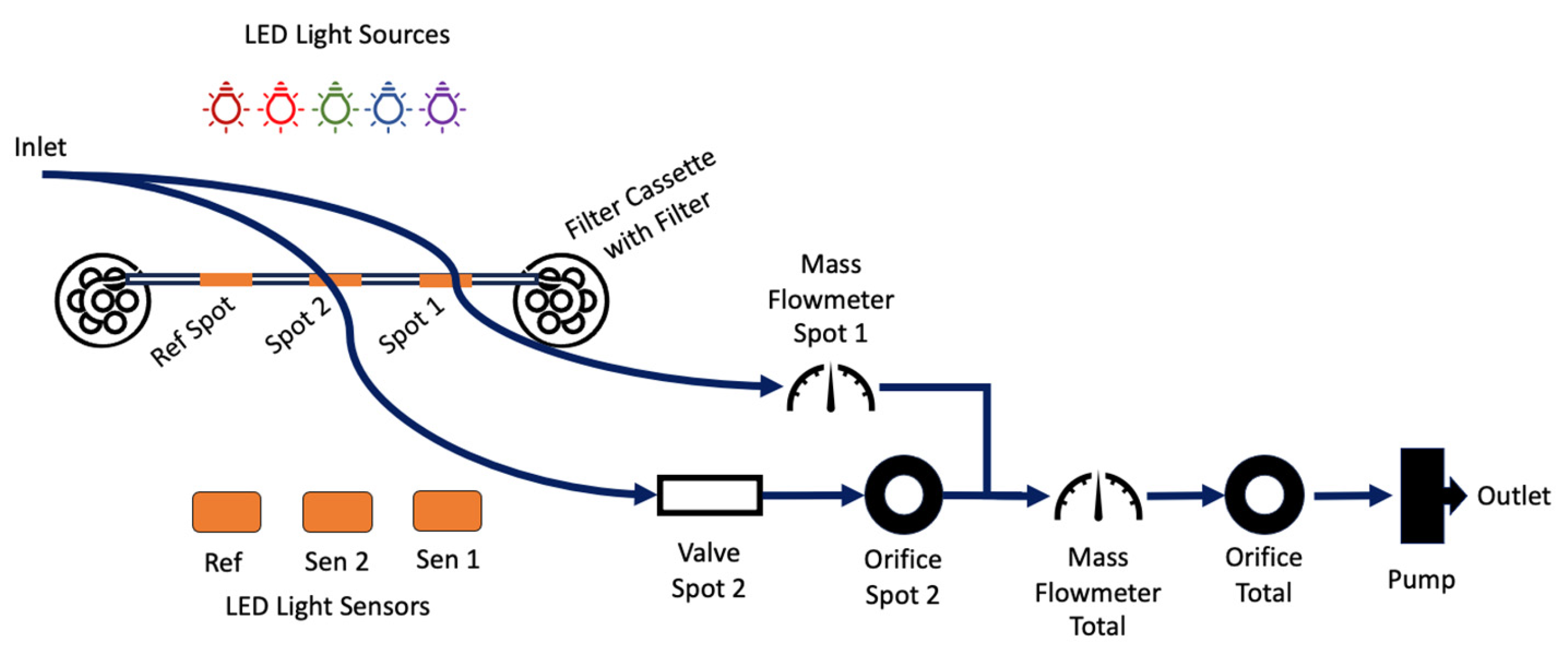 Sensors 24 00965 g001
