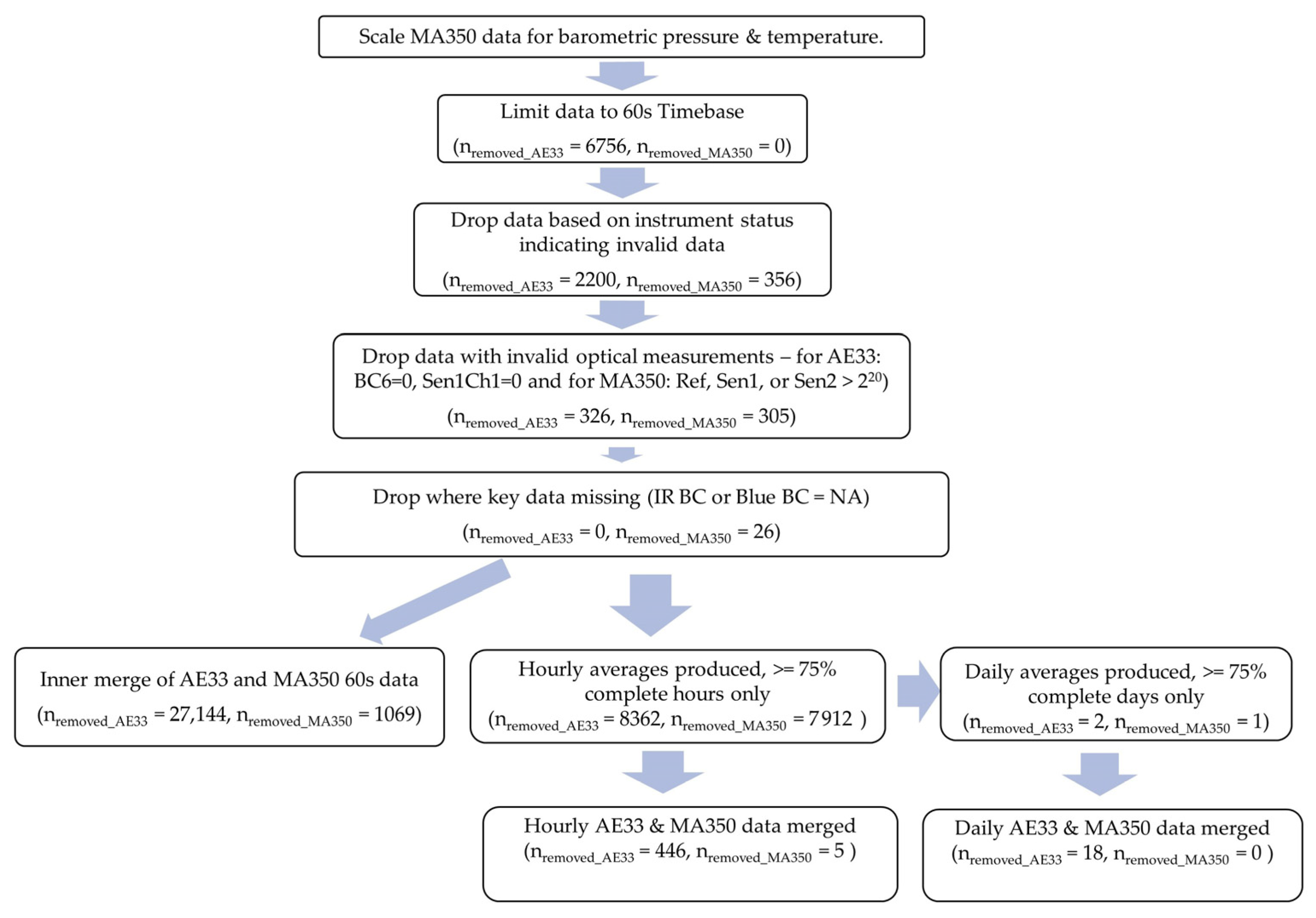 Sensors 24 00965 g002