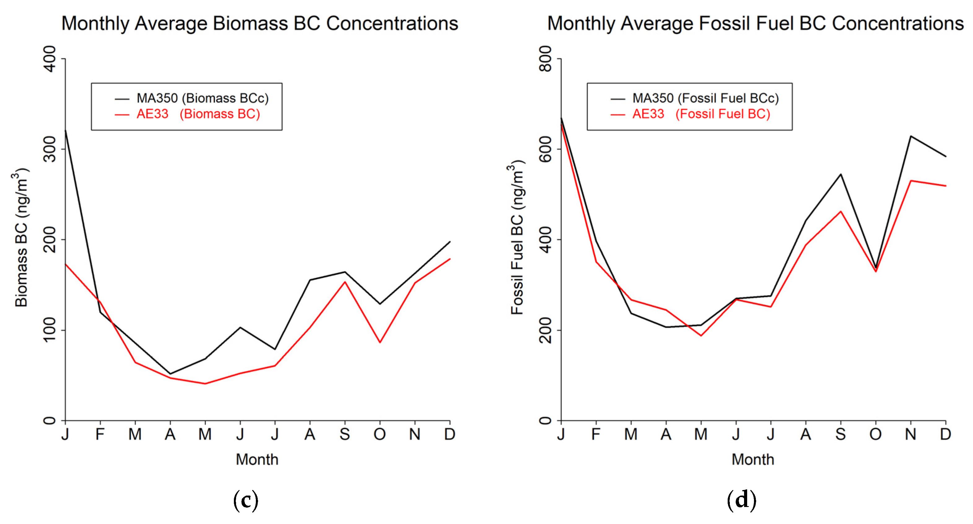 Sensors 24 00965 g005b