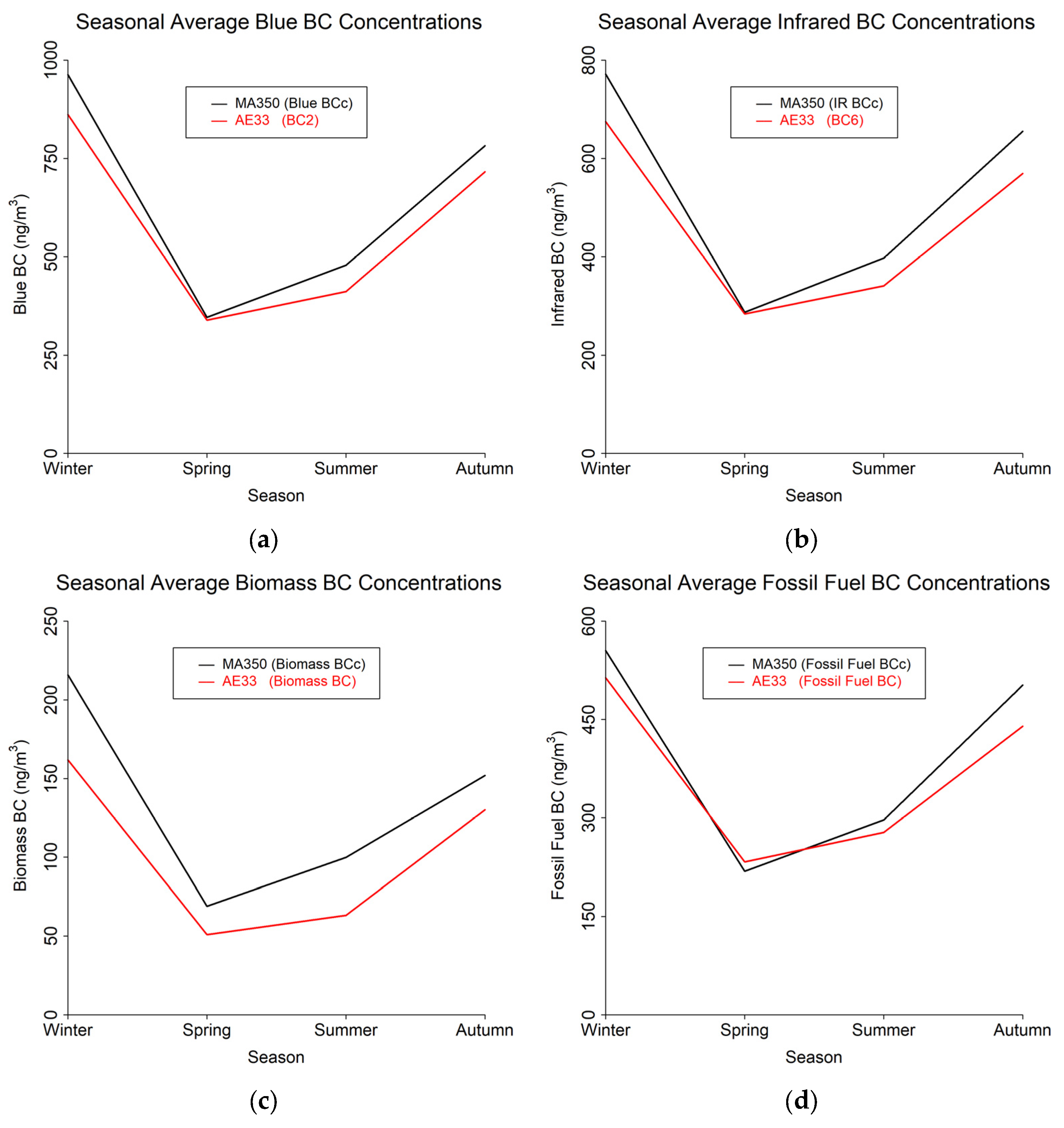 Sensors 24 00965 g006