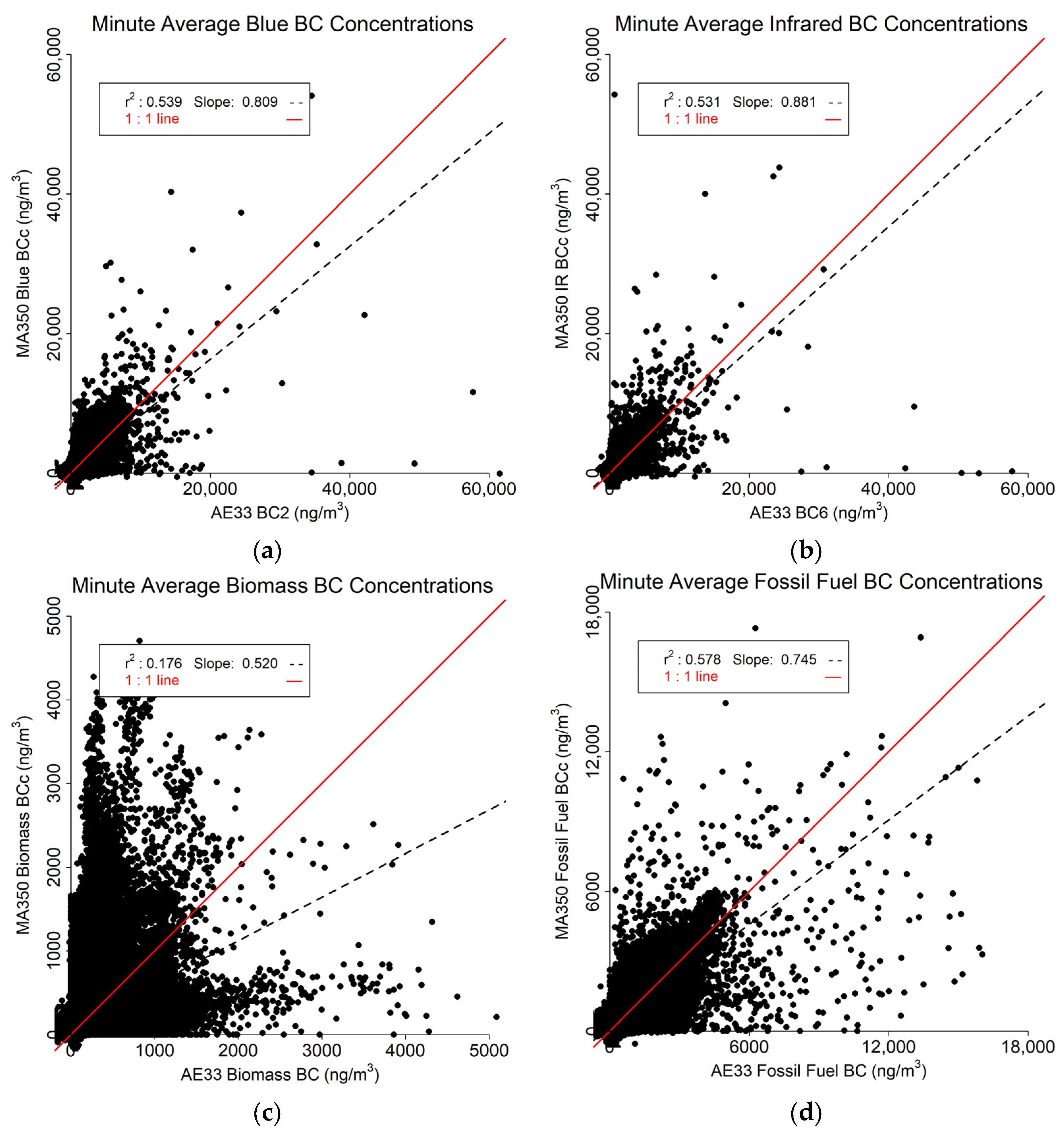 Sensors 24 00965 g007