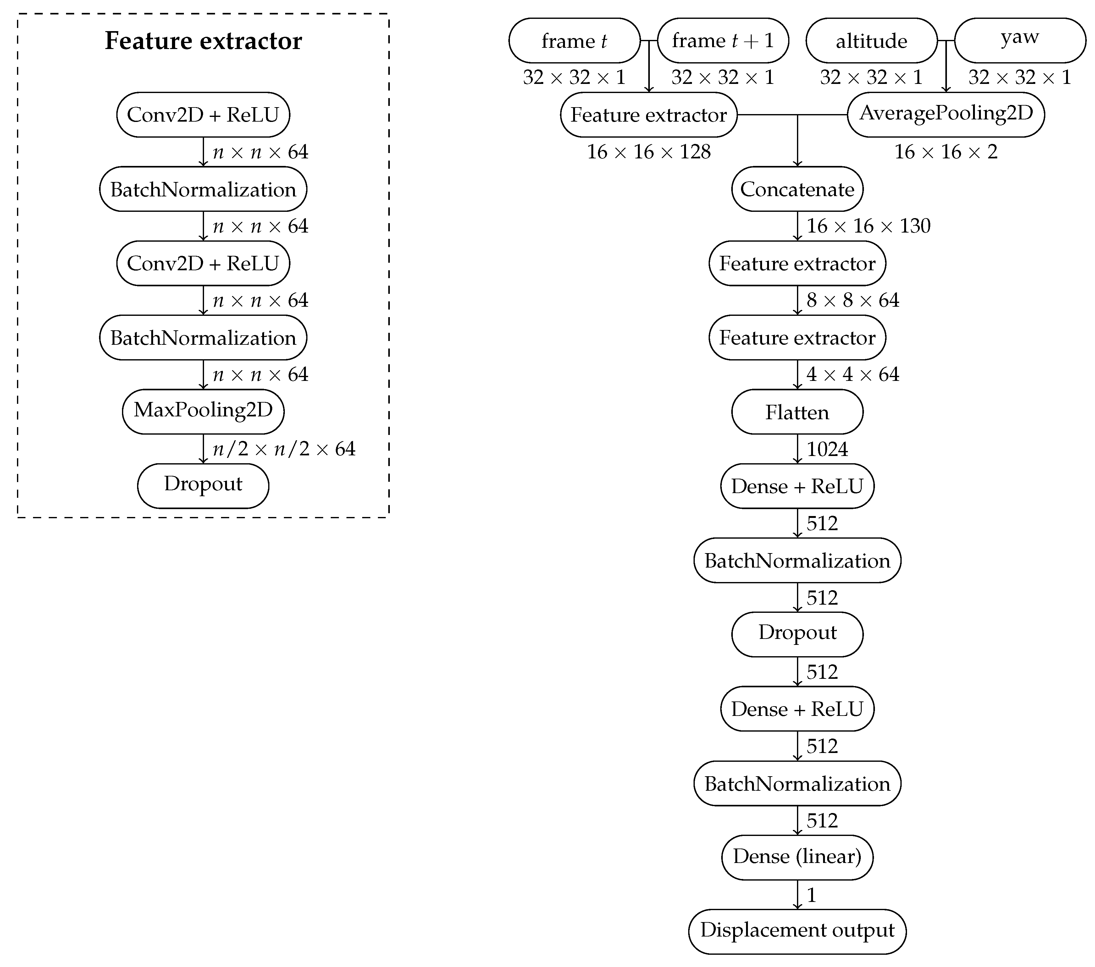 Sensors 24 00973 g001