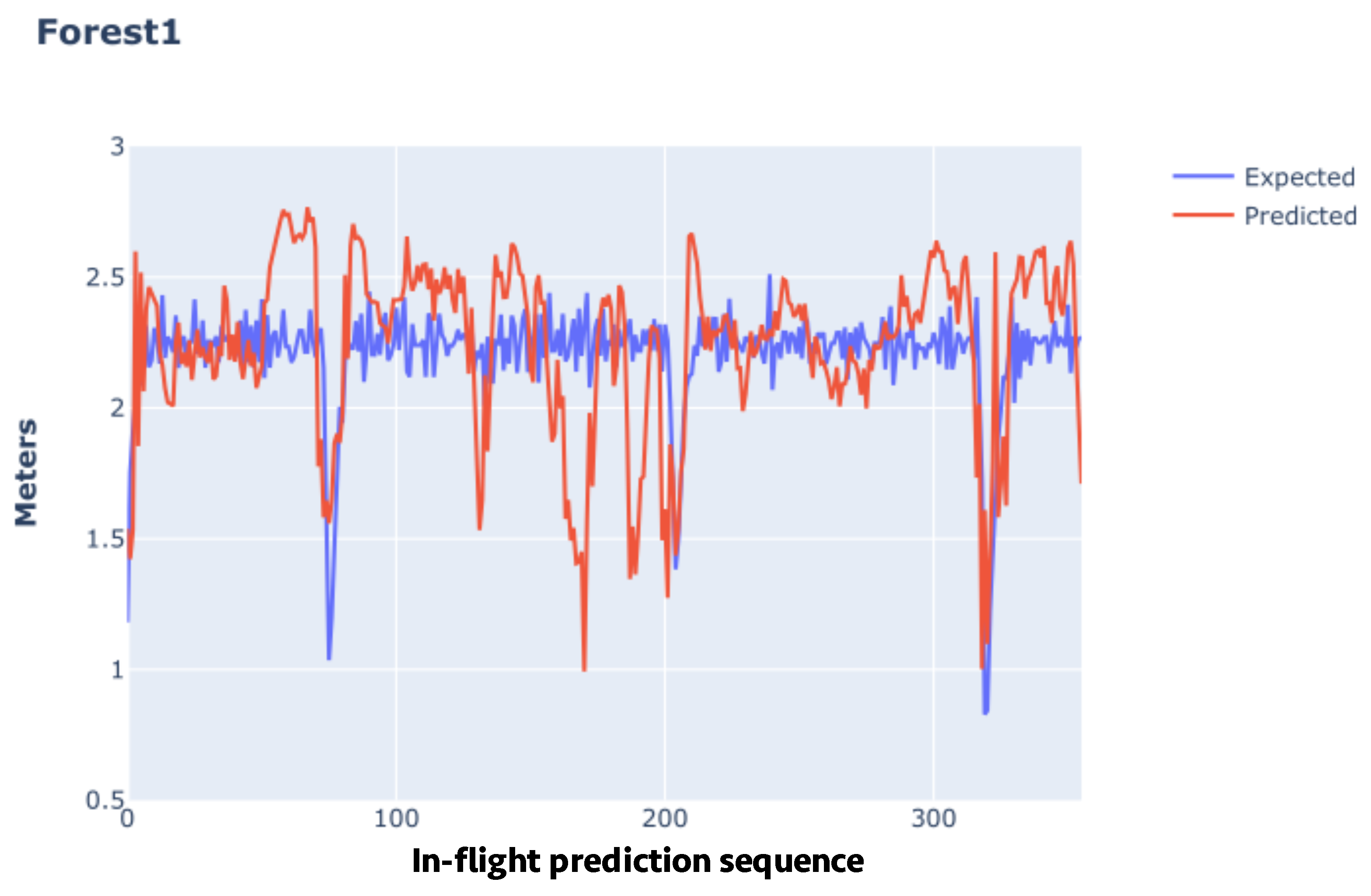 Sensors 24 00973 g004