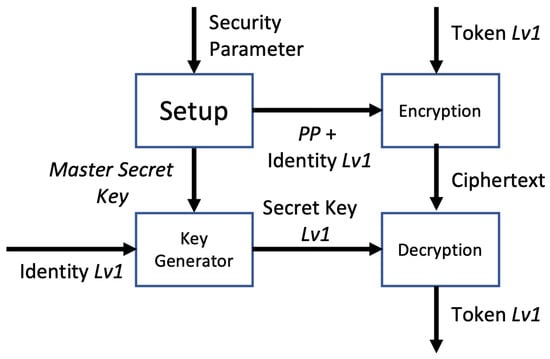 Sensors 24 00979 g002