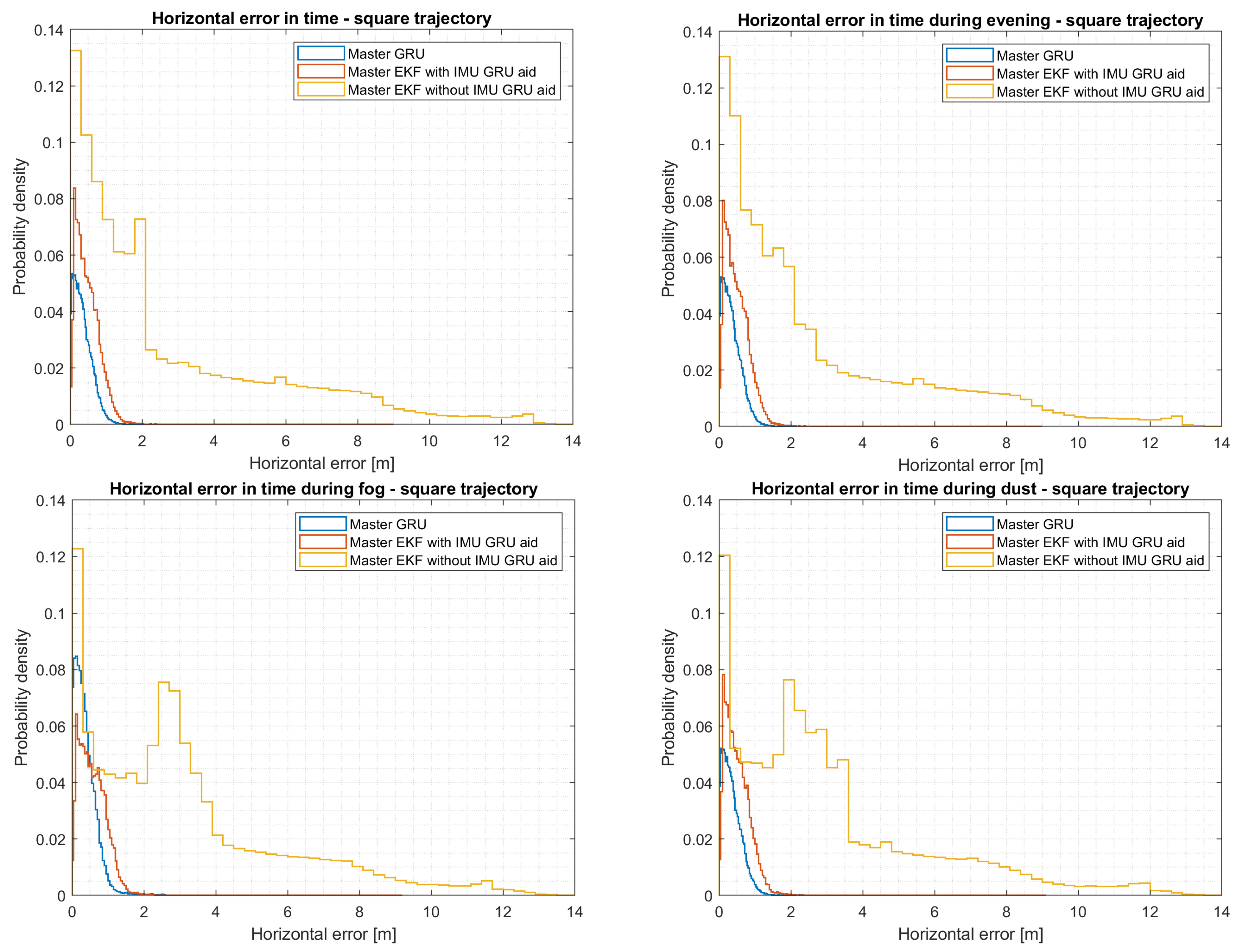 Sensors 24 00981 g011 Sensors 24 00981 g011
