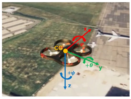 Sensors 24 00981 g0a1