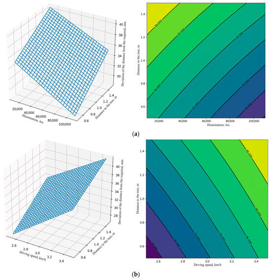 Sensors 24 00982 g0a1a