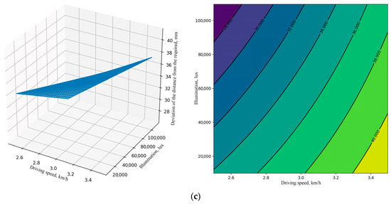 Sensors 24 00982 g0a1b
